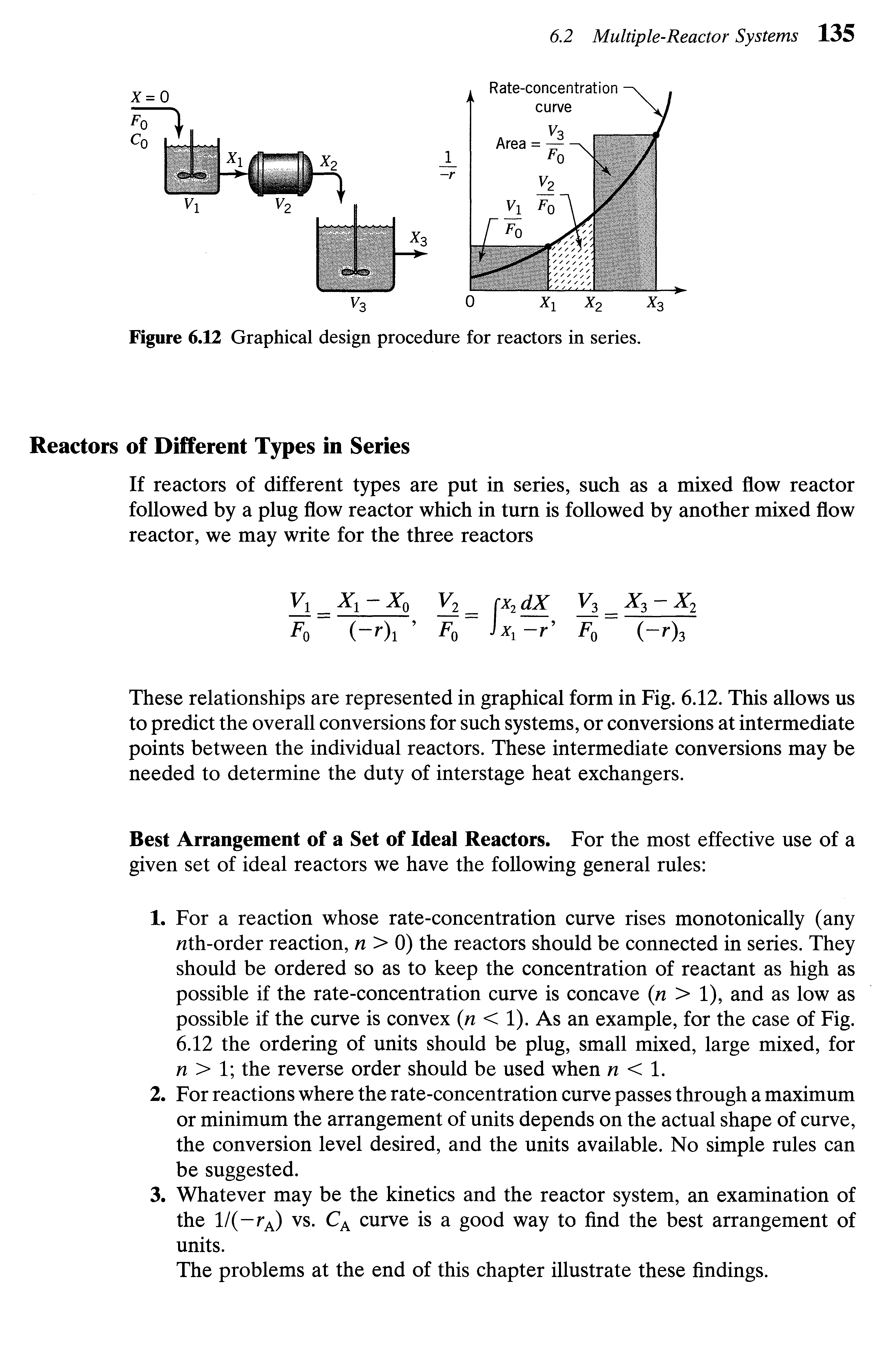 Figure 6.12 Graphical design procedure for reactors in series.