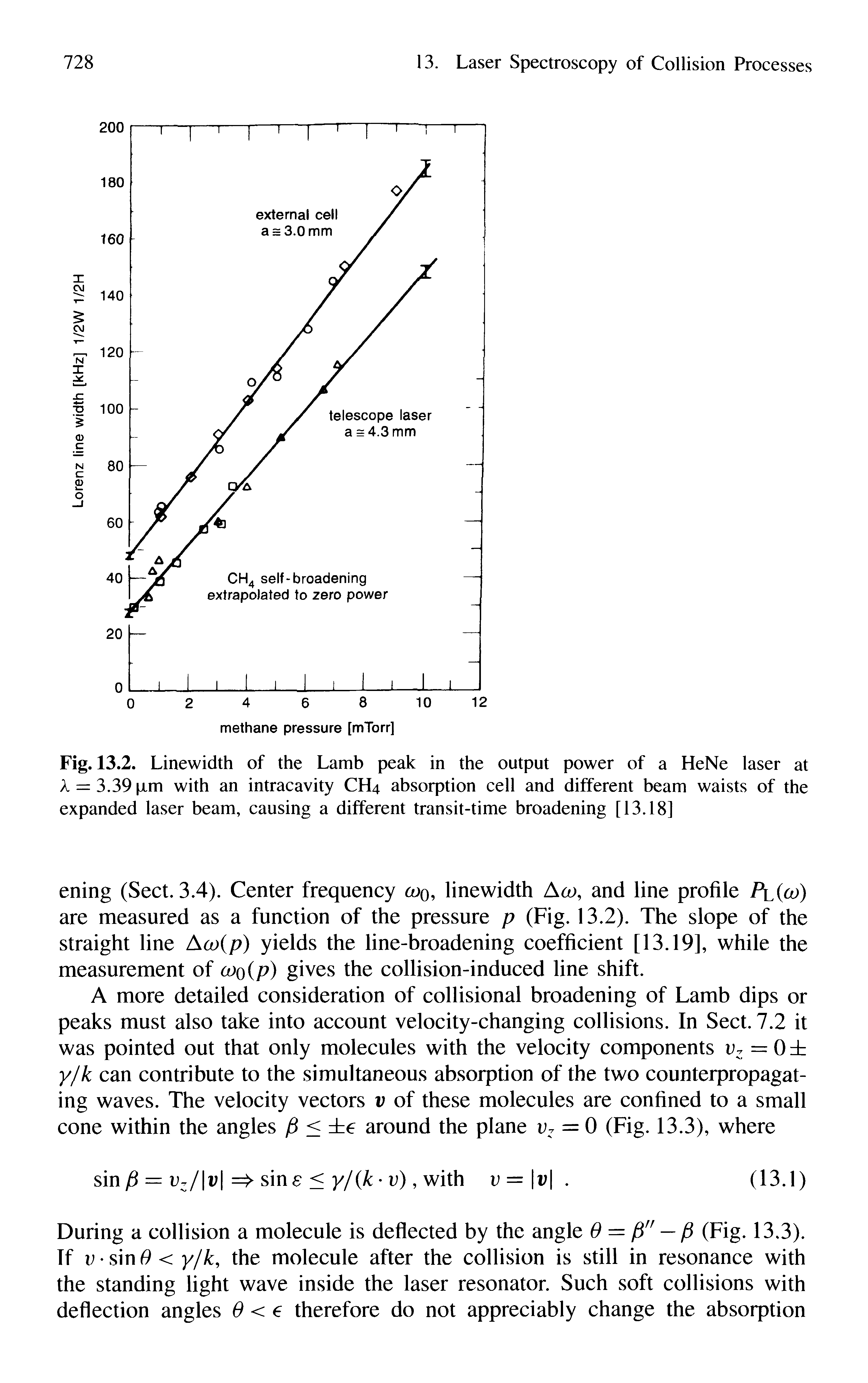 Fig. 13.2. Linewidth of the Lamb peak in the output power of a HeNe laser at A = 3.39 p.m with an intracavity CH4 absorption cell and different beam waists of the expanded laser beam, causing a different transit-time broadening [13.18]...