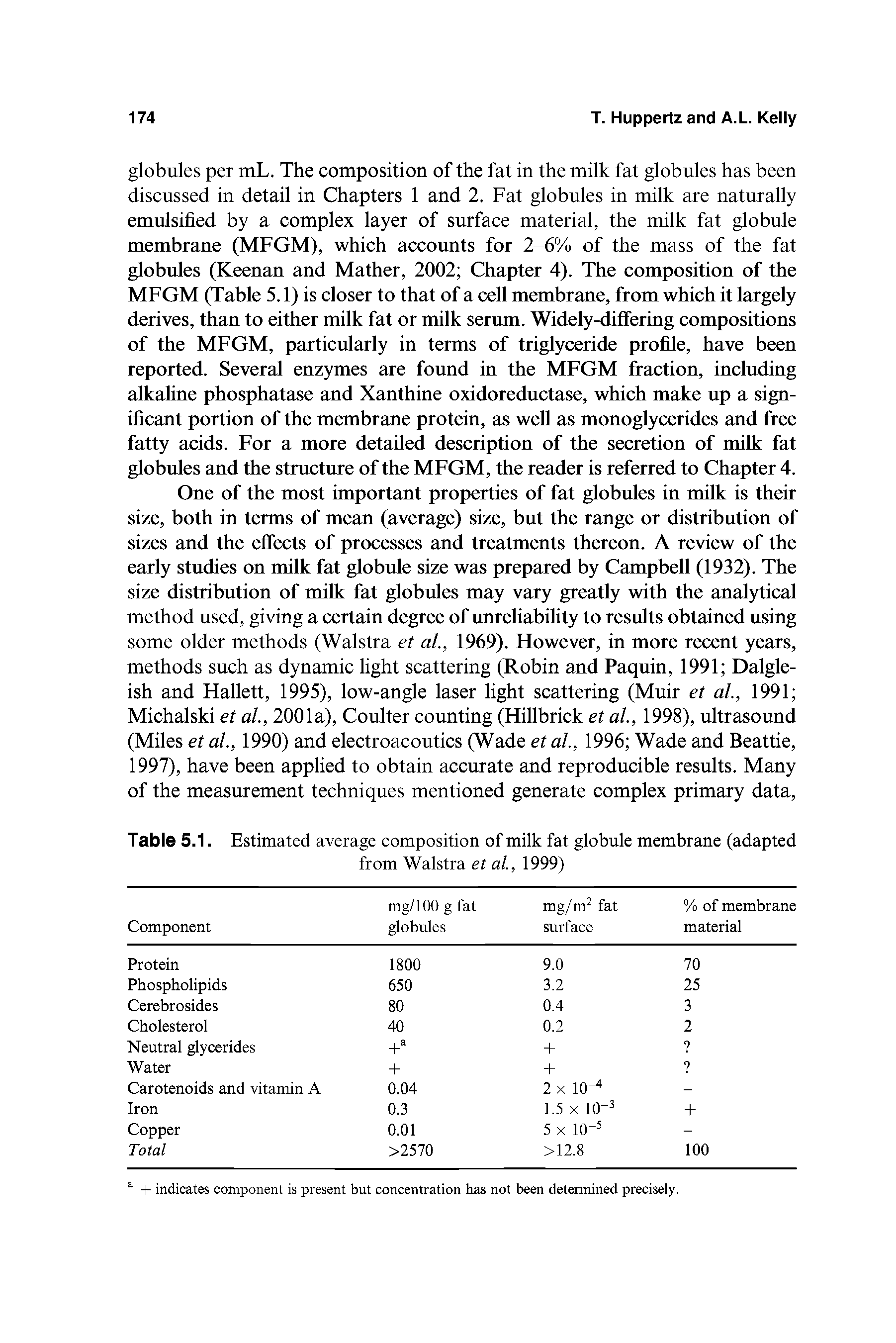 Table 5.1. Estimated average composition of milk fat globule membrane (adapted...