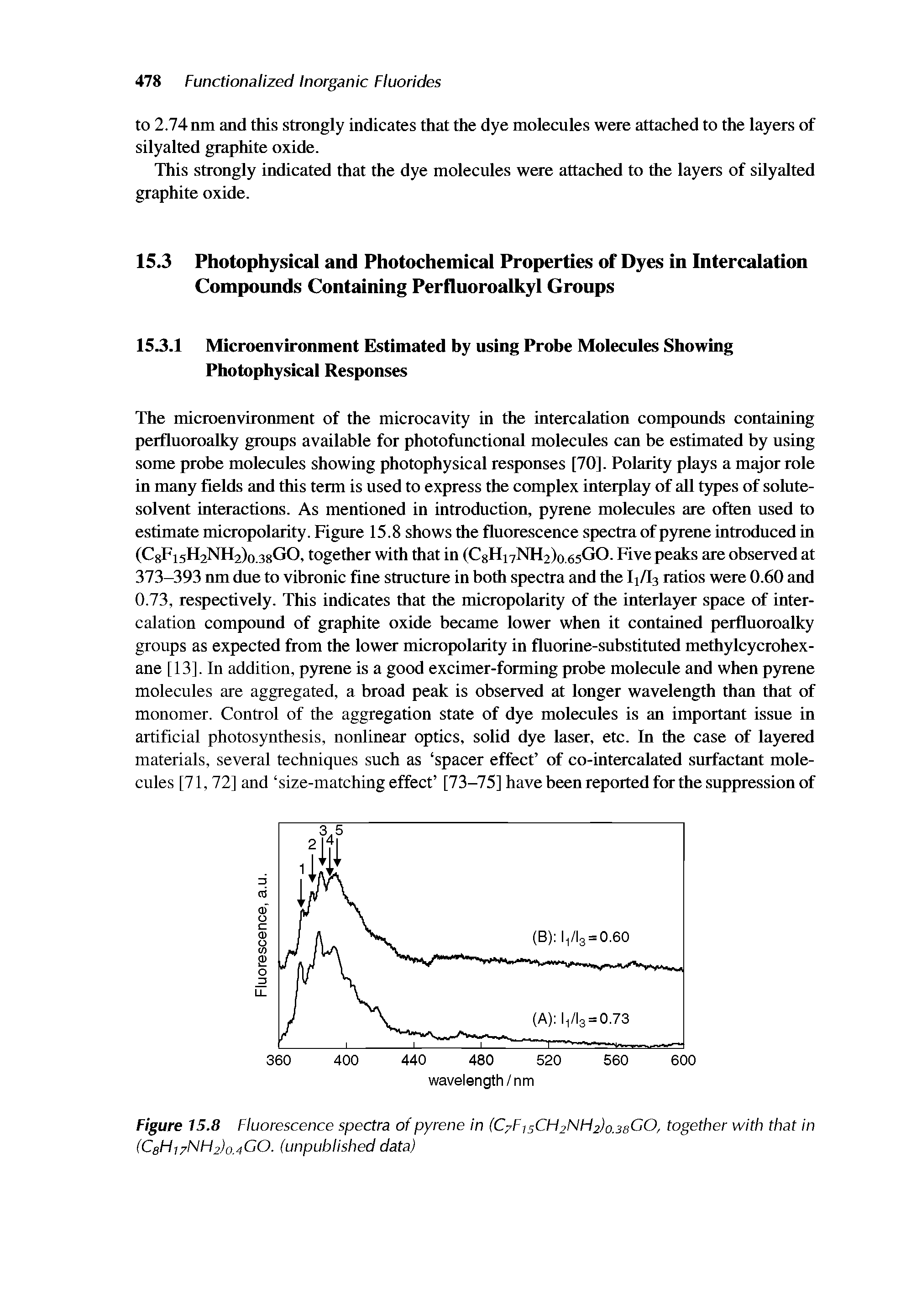 Figure 15.8 Fluorescence spectra of pyrene in (C FisCH2NH2)o.38GO, together with that in (CsHi NFI2)0.400. (unpublished data)...