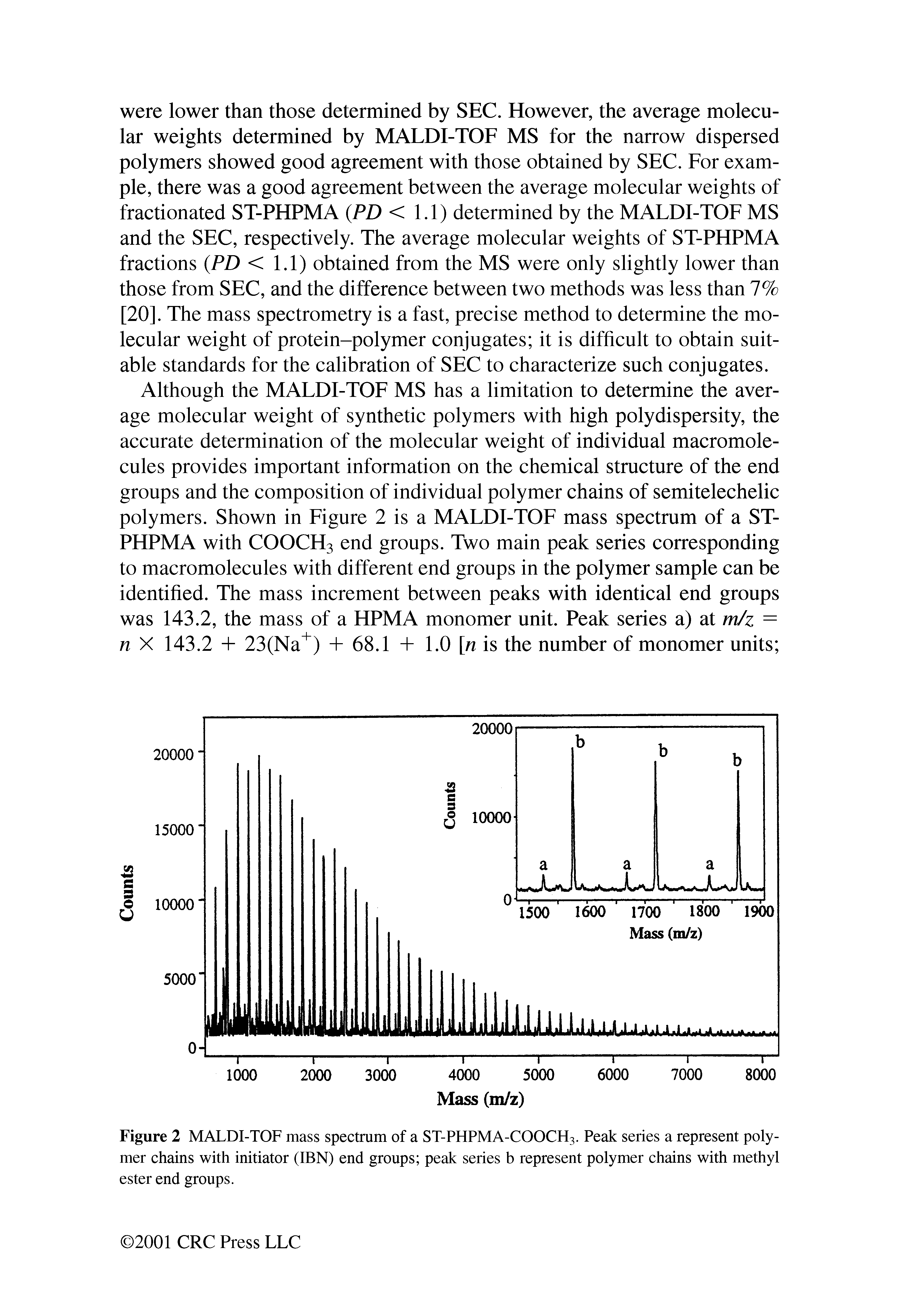 Figure 2 MALDI-TOF mass spectrum of a ST-PHPMA-COOCH3. Peak series a represent polymer chains with initiator (IBN) end groups peak series b represent polymer chains with methyl ester end groups.