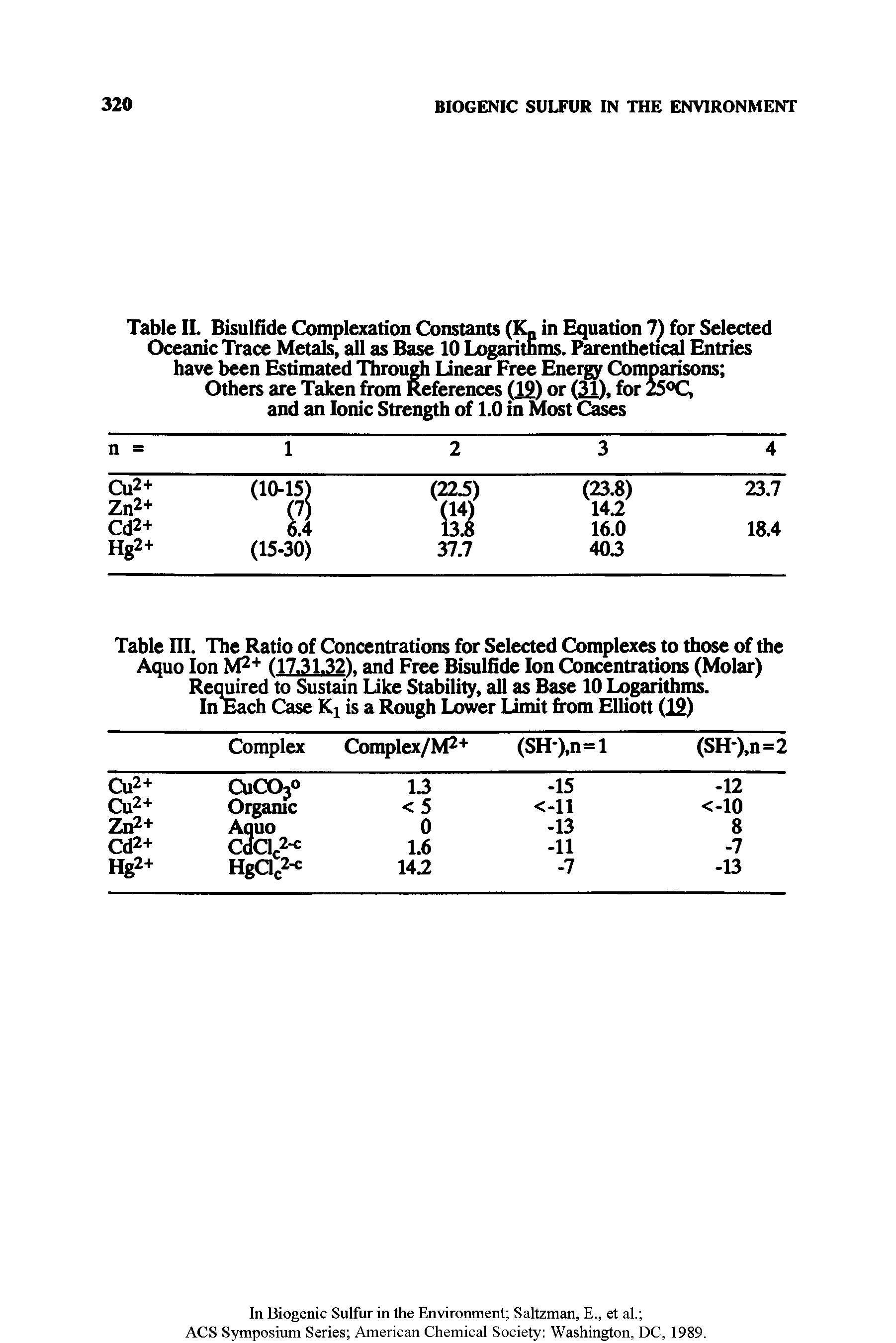 Table II. Bisulfide Complexation Constants (K in Equation 7) for Selected Oceanic Trace Metals, all as Base 10 Logarithms. Parenthetical Entries have been Estimated Through linear Free Energy Comparisons Others are Taken from References (191 or (311. for 25°C, and an Ionic Strength of 1.0 in Most Cases...