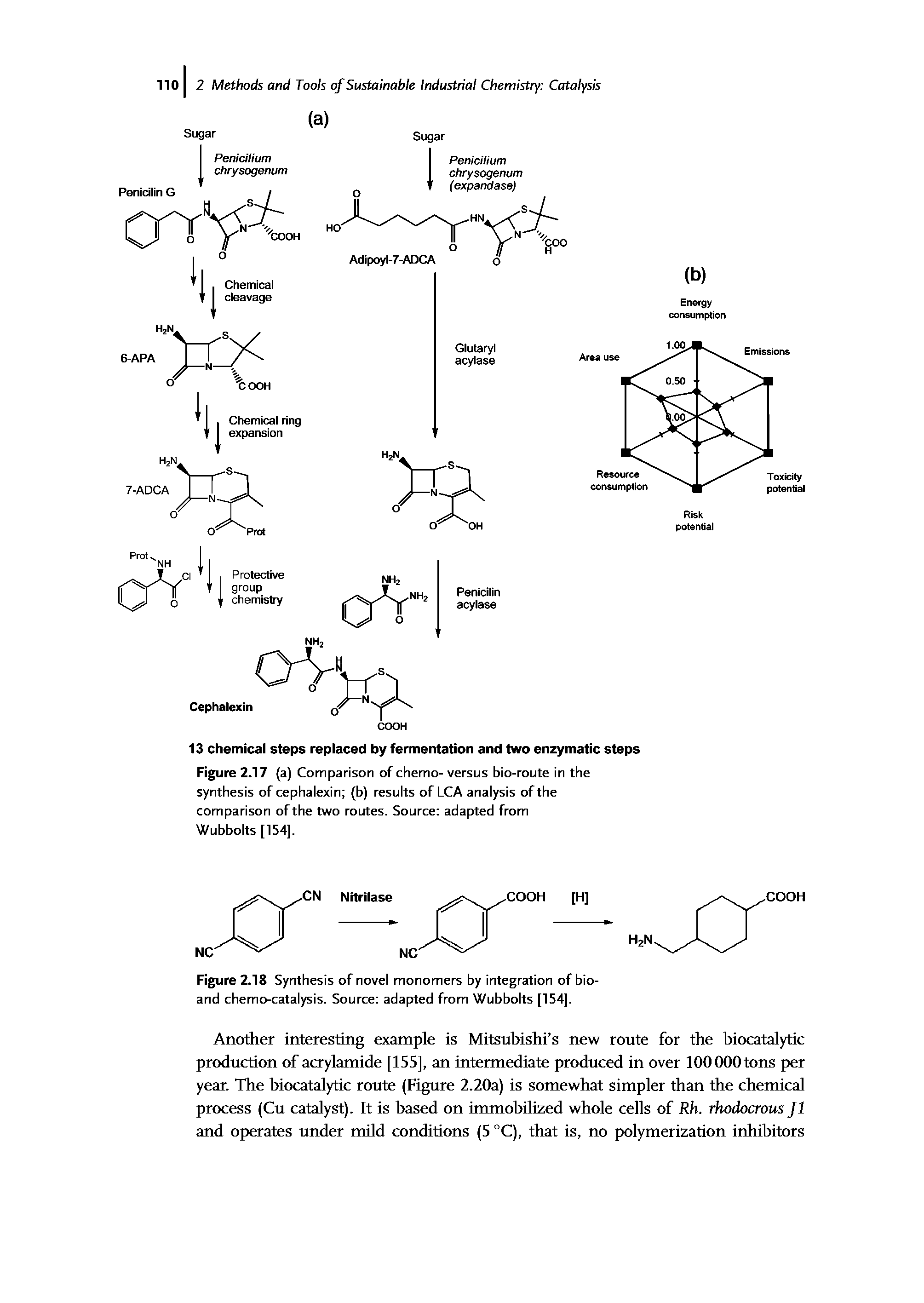 Figure 2.18 Synthesis of novel monomers by integration of bio-and chemo-catalysis. Source adapted from Wubbolts [154],...