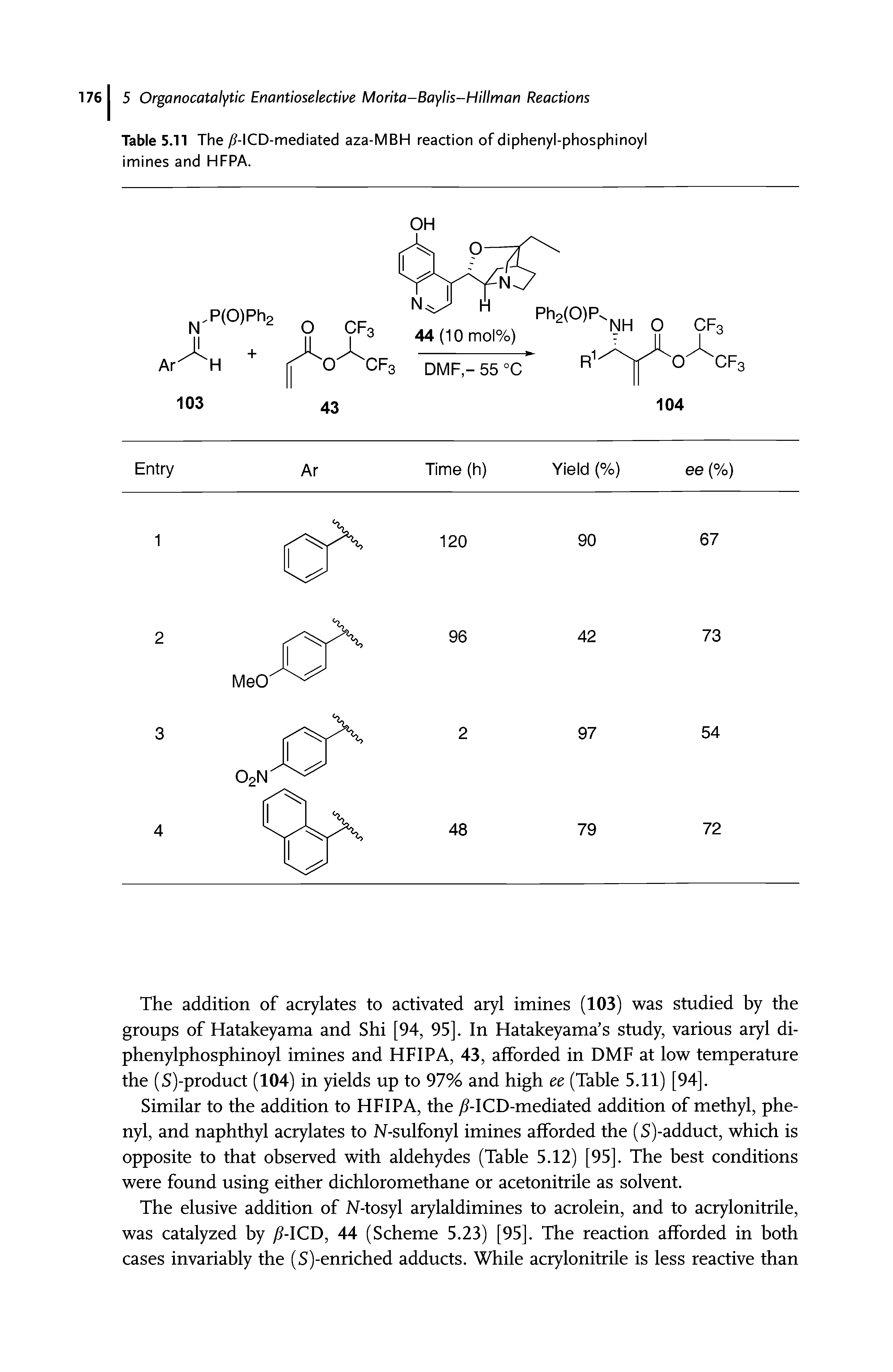 Table 5.11 The /MCD-mediated aza-MBH reaction of diphenyl-phosphinoyl imines and HFPA.
