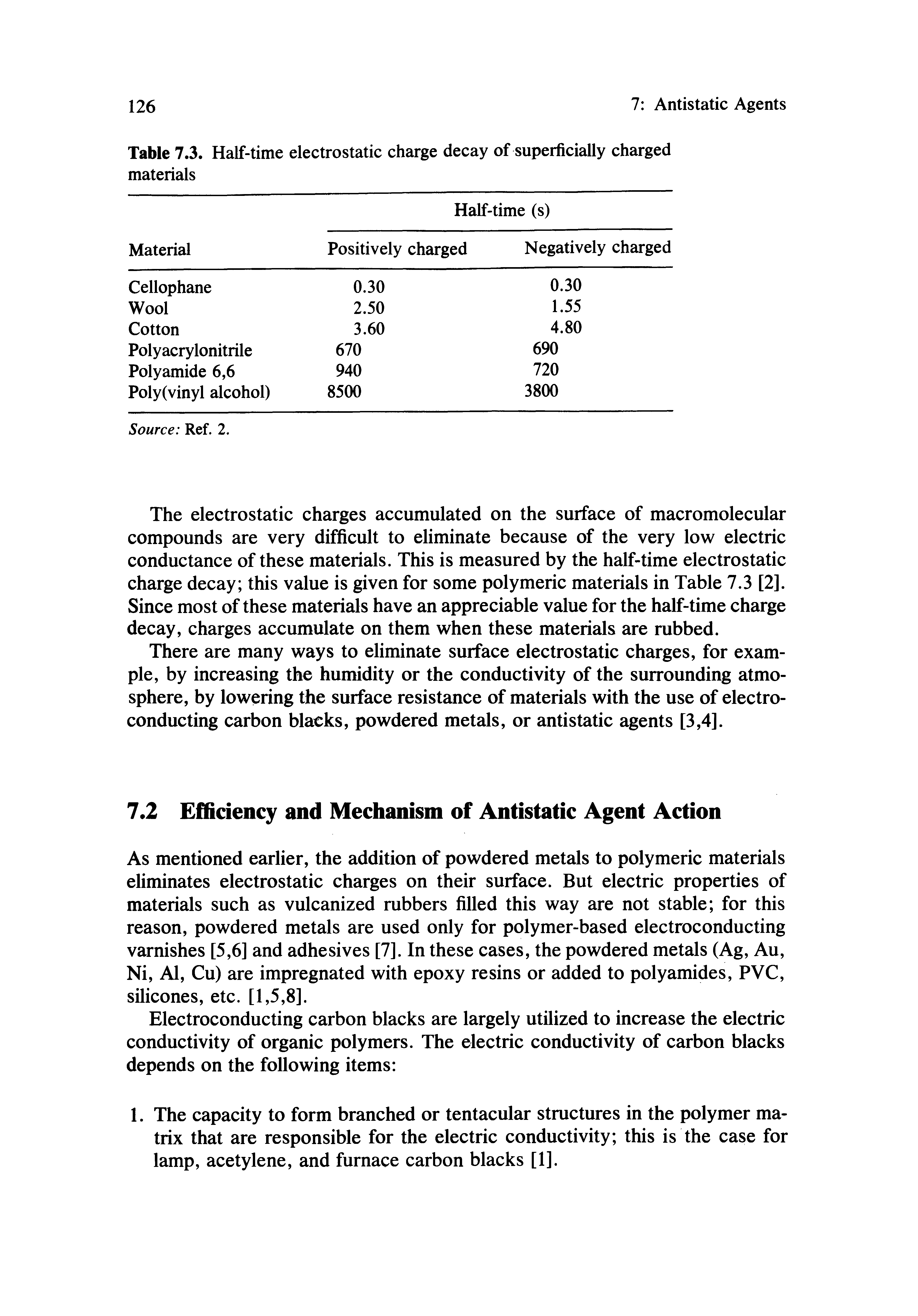 Table 7.3. Half-time electrostatic charge decay of superficially charged materials...