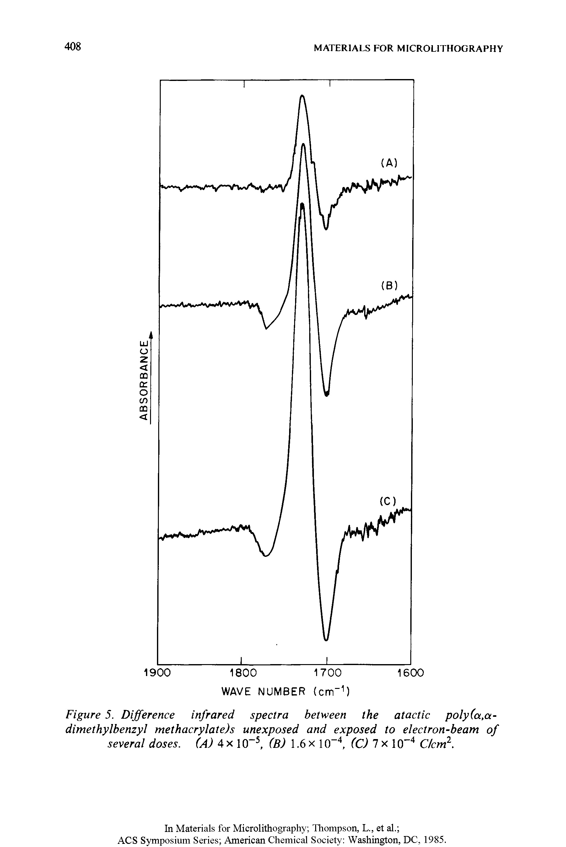 Figure 5. Difference infrared spectra between the atactic poly(a,a-dimethylbenzyl methacrylate)s unexposed and exposed to electron-beam of several doses. (A) 4x1 ( 5, (B) 1.6x1 0 4, (C) 7 x 1 ( 4 Clem1.