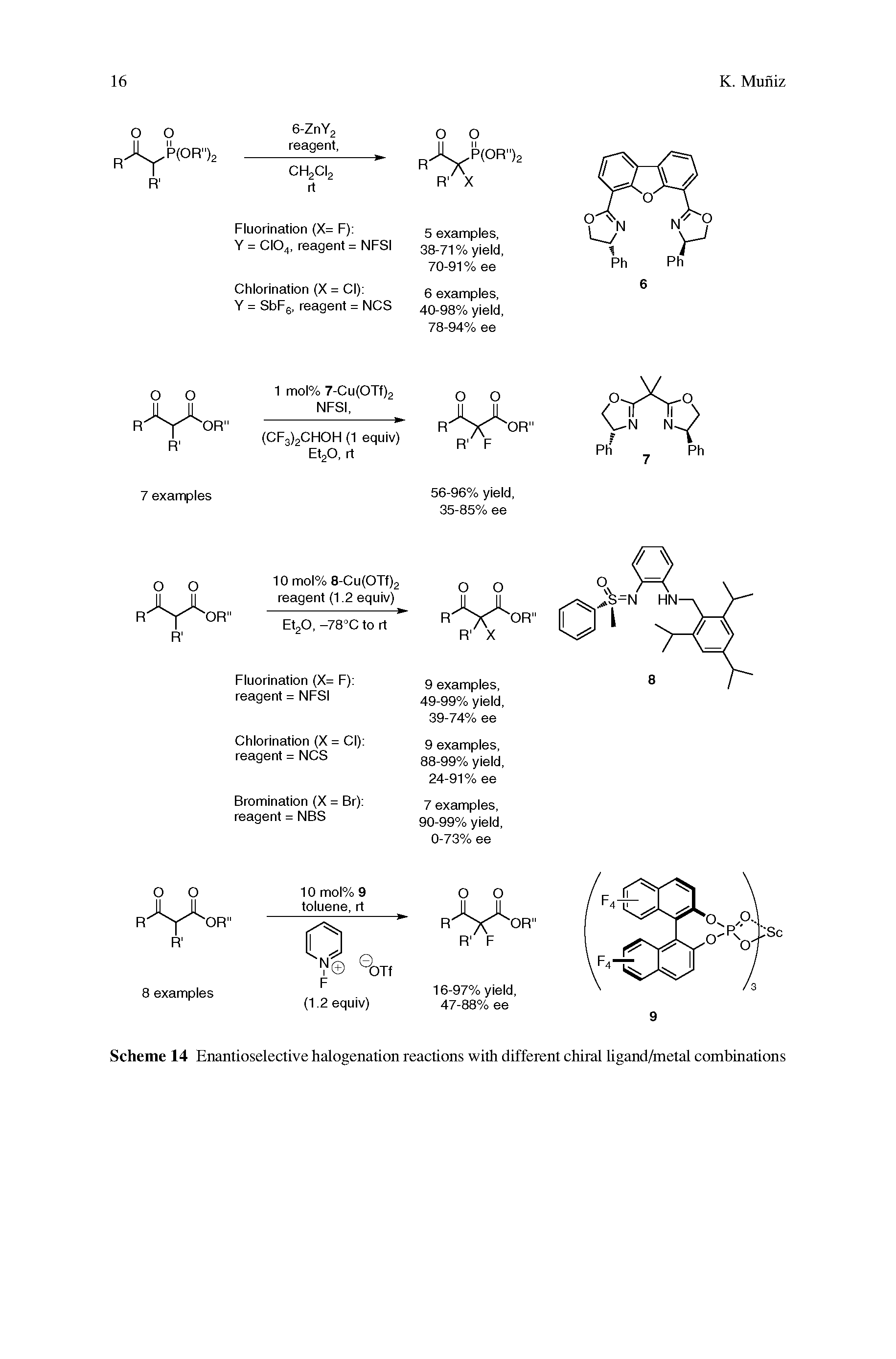 Scheme 14 Enantioselective halogenation reactions with different chiral ligand/metal combinations...
