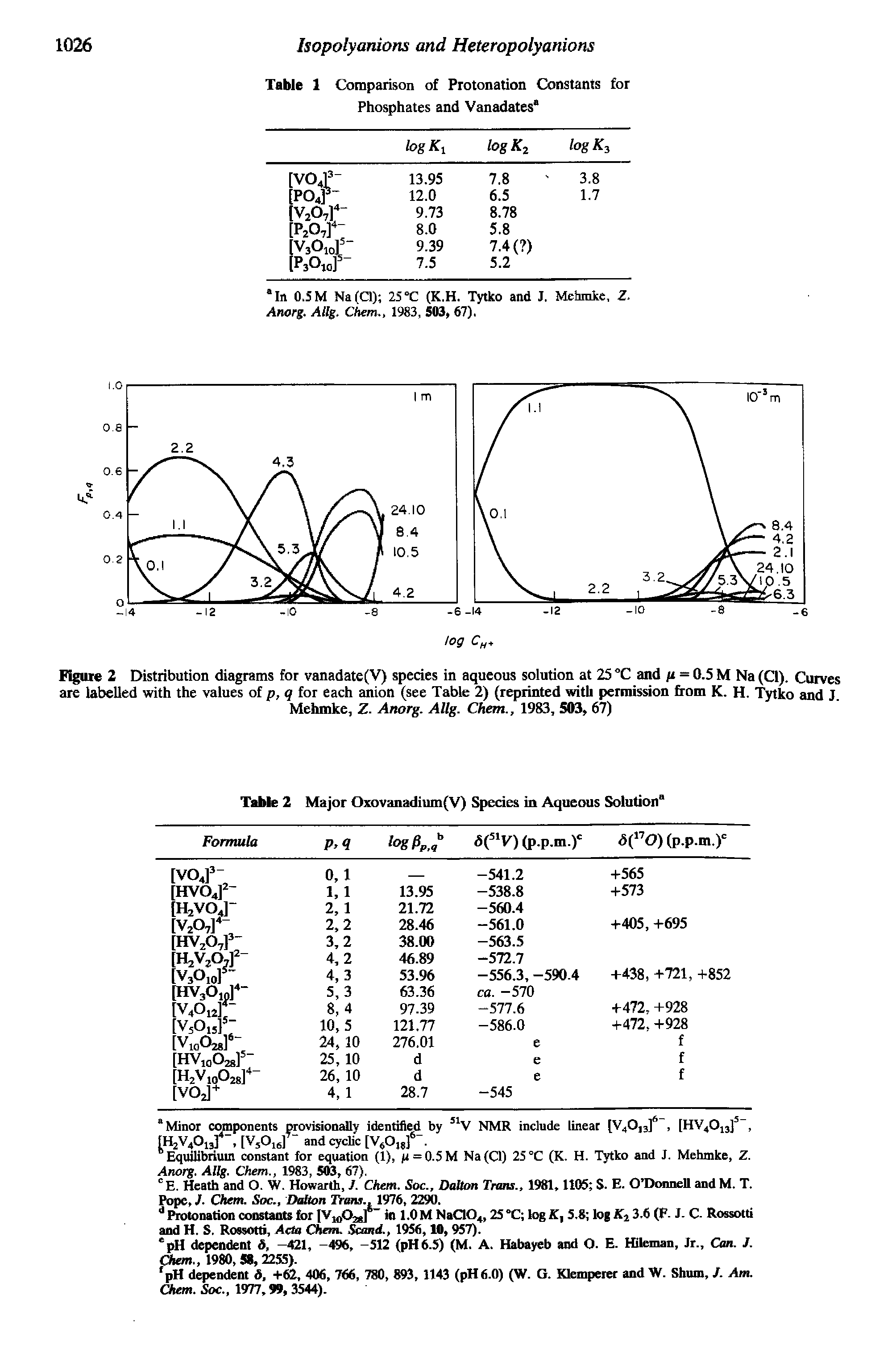 Figure 2 Distribution diagrams for vanadate(V) species in aqueous solution at 25 °C and ft = 0.5 M Na (Cl). Curves are labelled with the values of p, q for each anion (see Table 2) (reprinted with permission from K. H. Tytko and J...