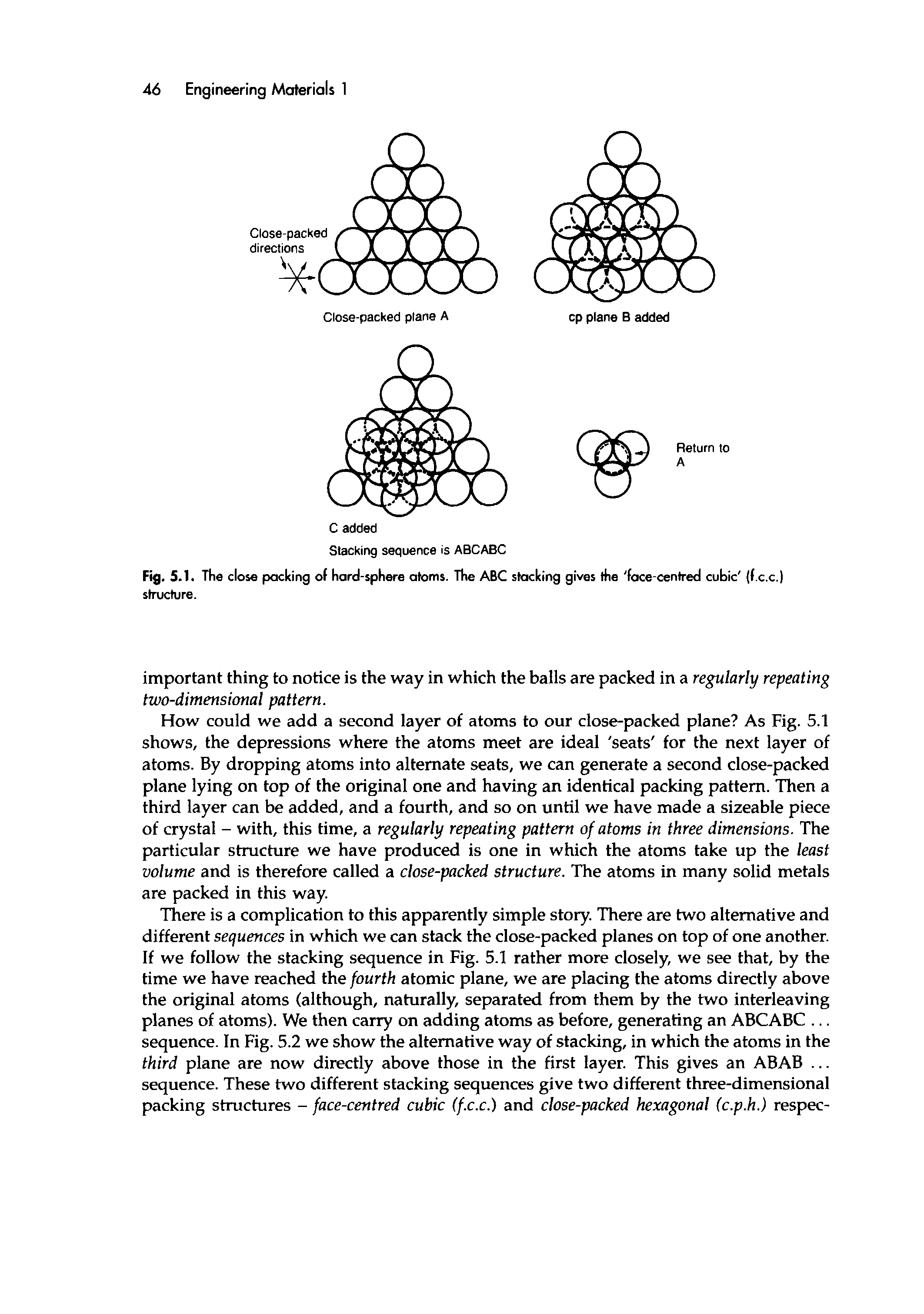 Fig. 5.1. The close packing of hard-sphere atoms. The ABC slacking gives the face-centred cubic (f.c.c.) structure.