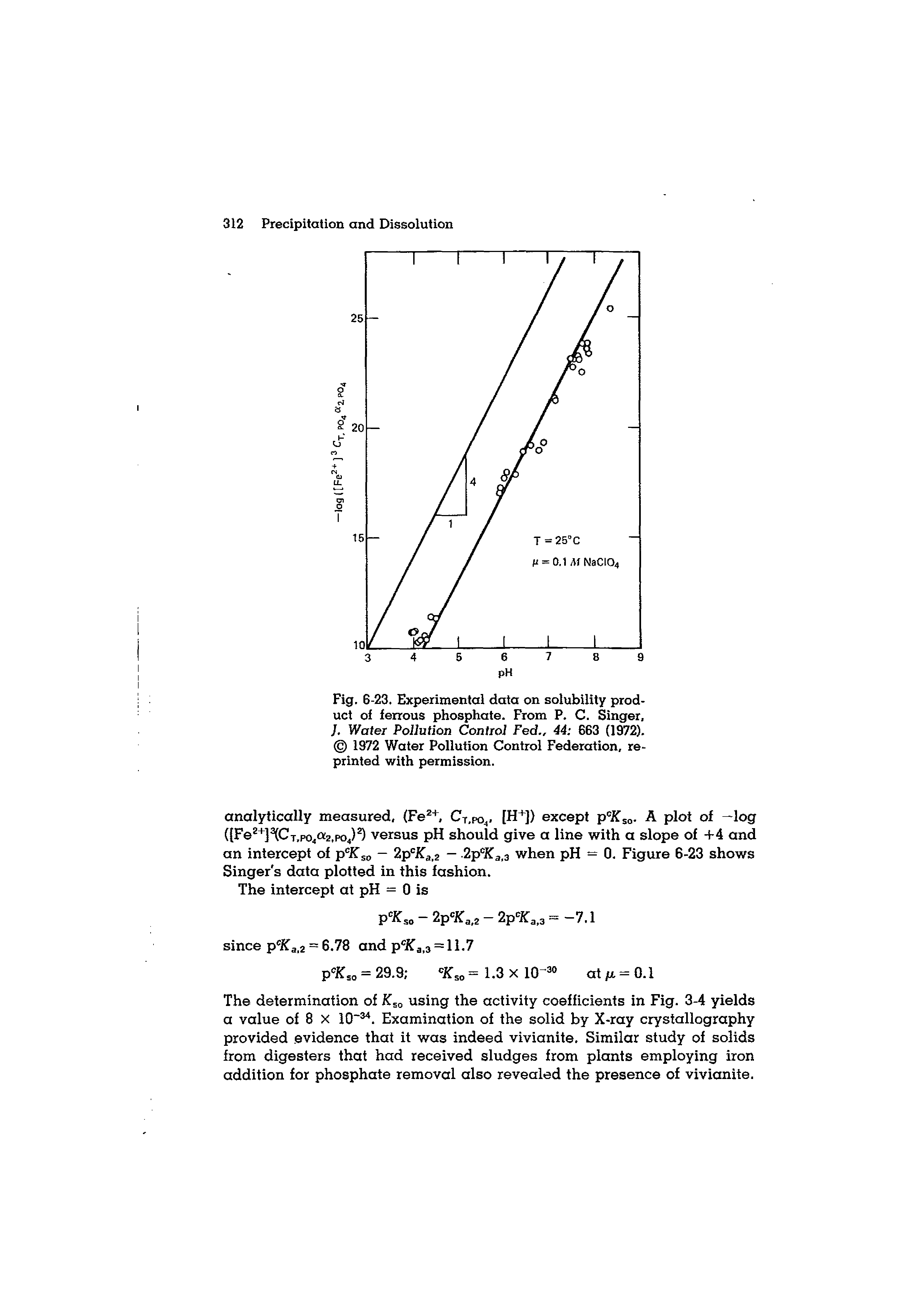 Fig. 6-23. Experimental data on solubility product of ferrous phosphate. From P. C. Singer, /. Wafer Pollution Control Fed., 44 663 (1972). 1972 Water Pollution Control Federation, reprinted with permission.