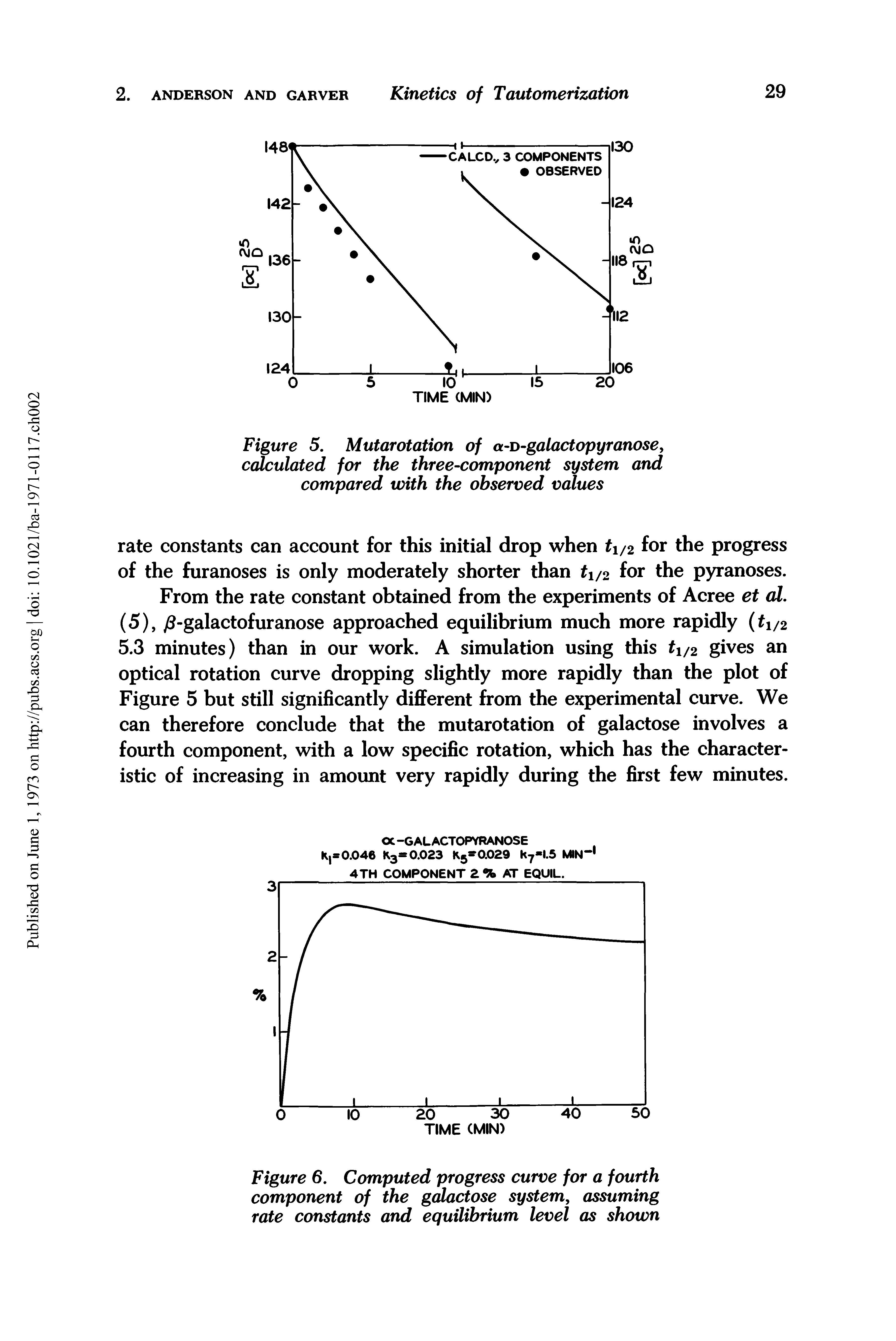Figure 6. Computed progress curve for a fourth component of the galactose system, assuming rate constants and equilibrium level as shown...