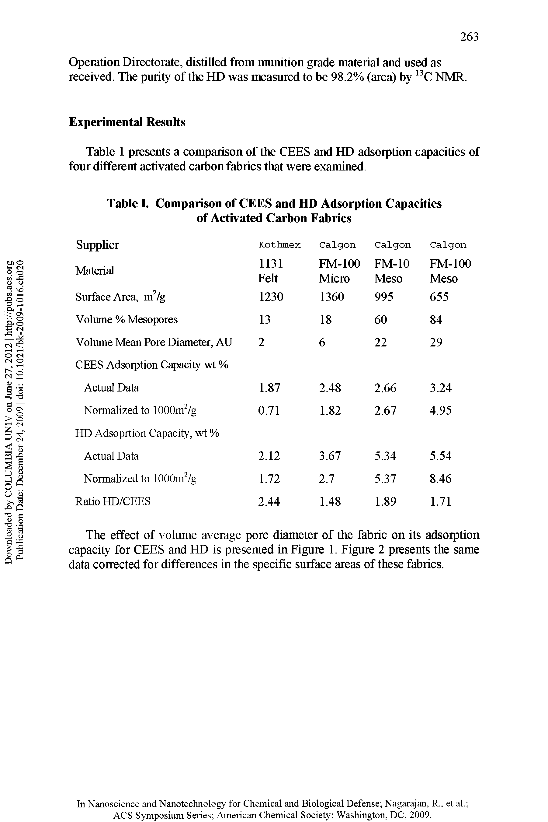 Table L Comparison of CEES and HD Adsorption Capacities of Activated Carbon Fabrics...