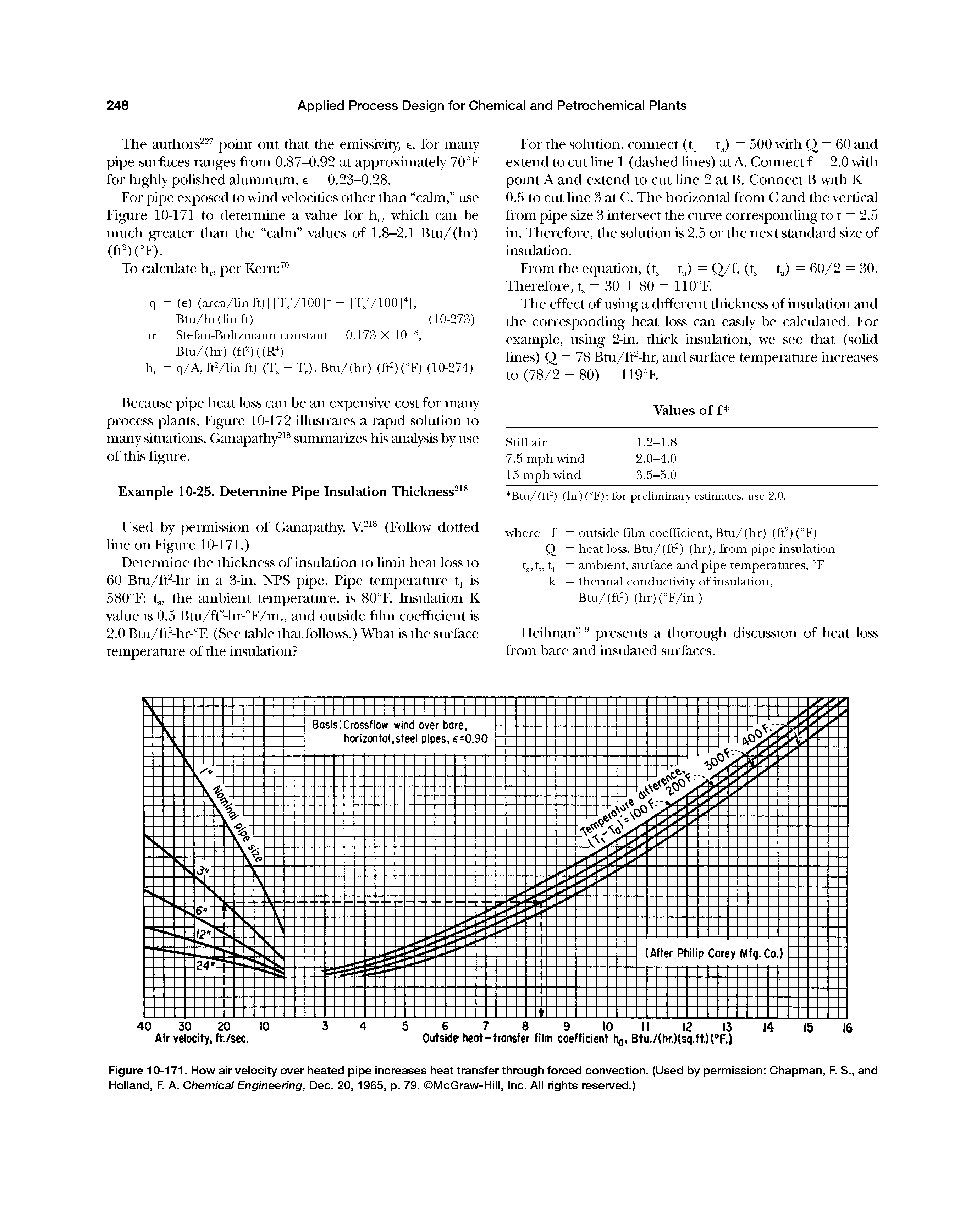 Figure 10-171. How air velocity over heated pipe increases heat transfer through forced convection. (Used by permission Chapman, F. S., and Holland, F. A. Chemical Engineering, Dec. 20, 1965, p. 79. McGraw-Hill, Inc. All rights reserved.)...