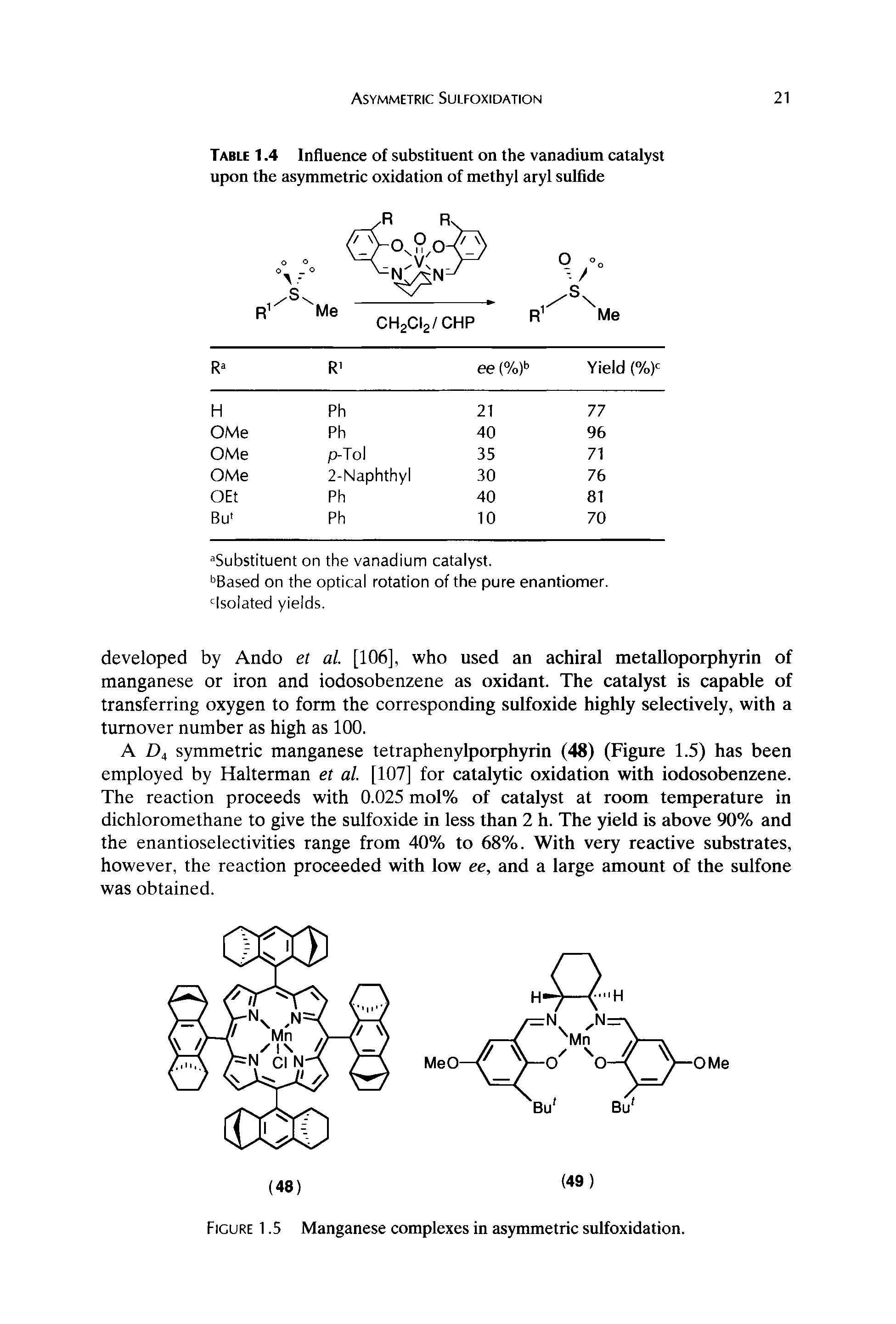 Table 1.4 Influence of substituent on the vanadium catalyst upon the asymmetric oxidation of methyl aryl sulfide...