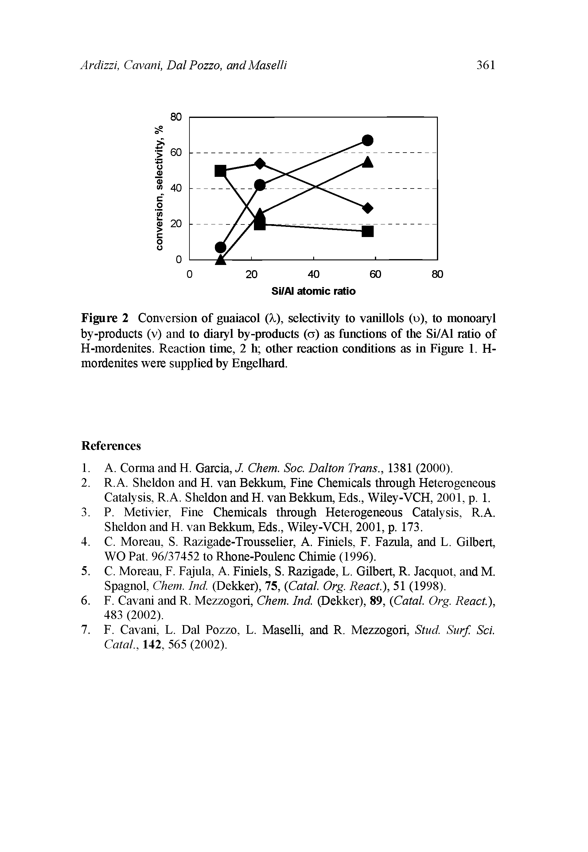 Figure 2 Conversion of guaiacol (X), selectivity to vanillols (o), to monoaryl by-products (v) and to diaryl by-products (ct) as functions of the Si/AI ratio of H-mordenites. Reaction time, 2 h other reaction conditions as in Figure 1. H-mordenites were supplied by Engelhard.