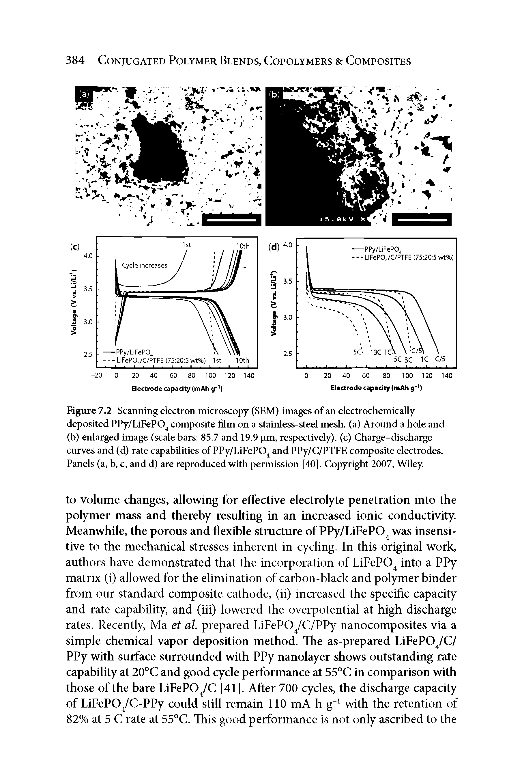 Figure 7.2 Scanning electron microscopy (SEM) images of an electrochemically deposited PPy/LiFePO composite film on a stainless-steel mesh, (a) Around a hole and (b) enlarged image (scale bars 85.7 and 19.9 pm, respectively), (c) Charge-discharge curves and (d) rate capabilities of PPy/LiFePO and PPy/C/PTFE composite electrodes. Panels (a, b, c, and d) are reproduced with permission [40]. Copyright 2007, WUey.