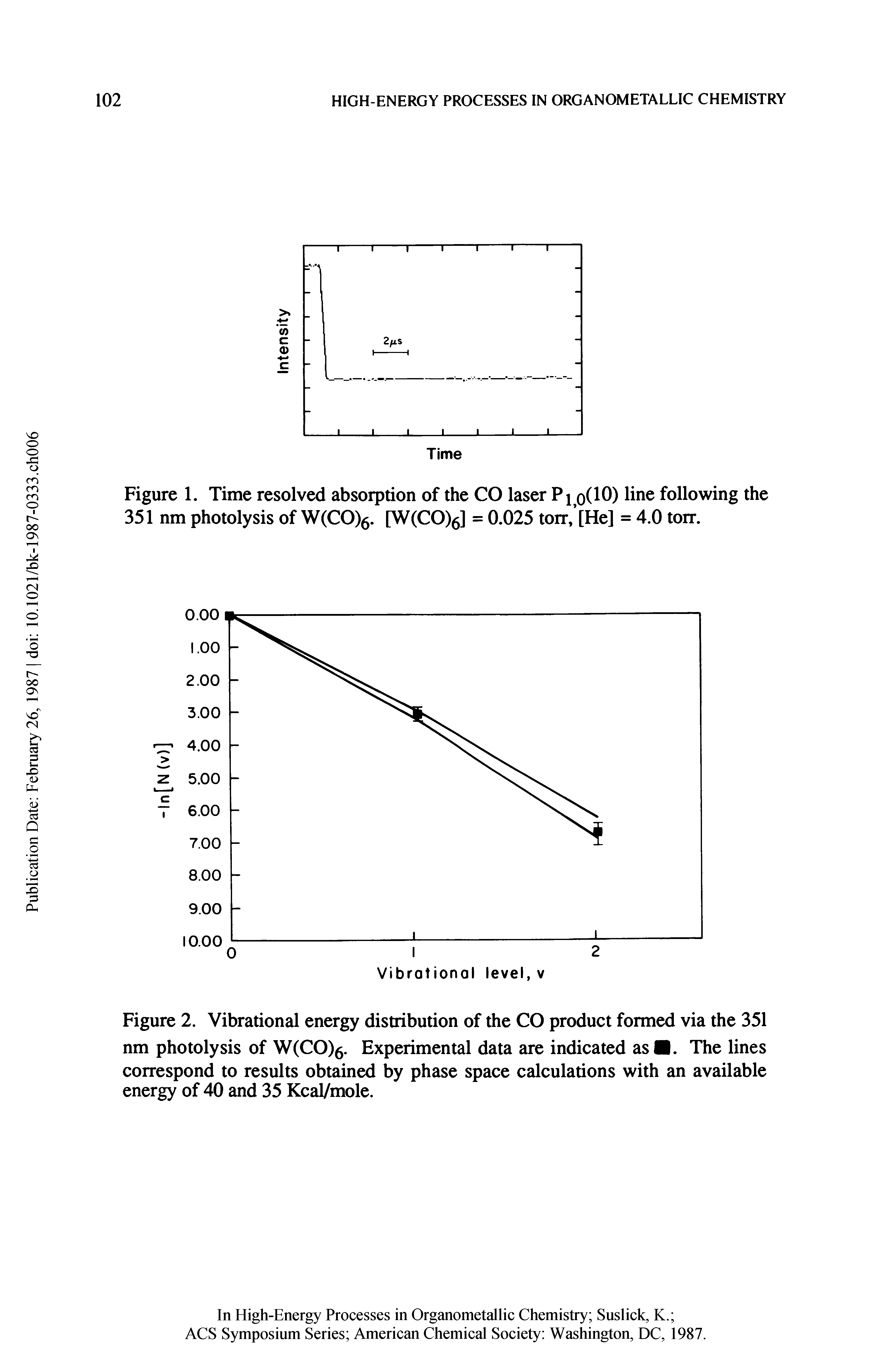 Figure 1. Time resolved absorption of the CO laser P 1,0(10) line following the 351 nm photolysis of W(CO)g. [W(CO)g] = 0.025 toir, [He] = 4.0 toir.