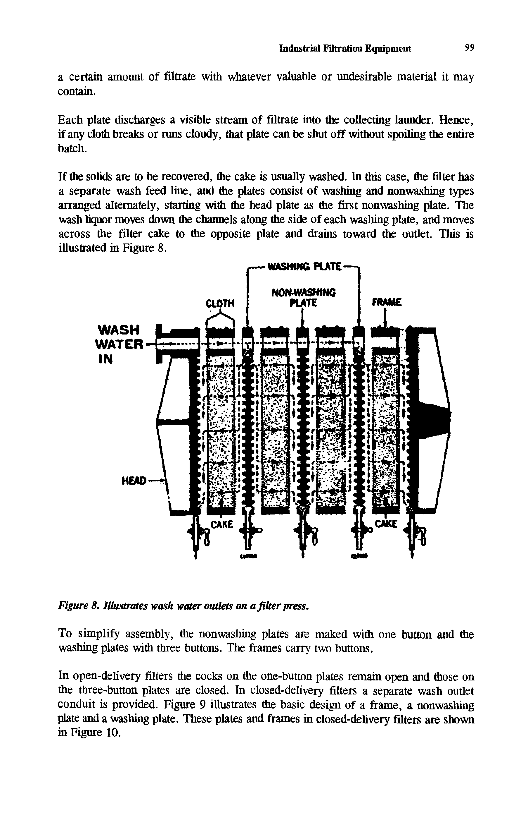 Figure 8. Ulustrutes wash water outlets on a fiber press.