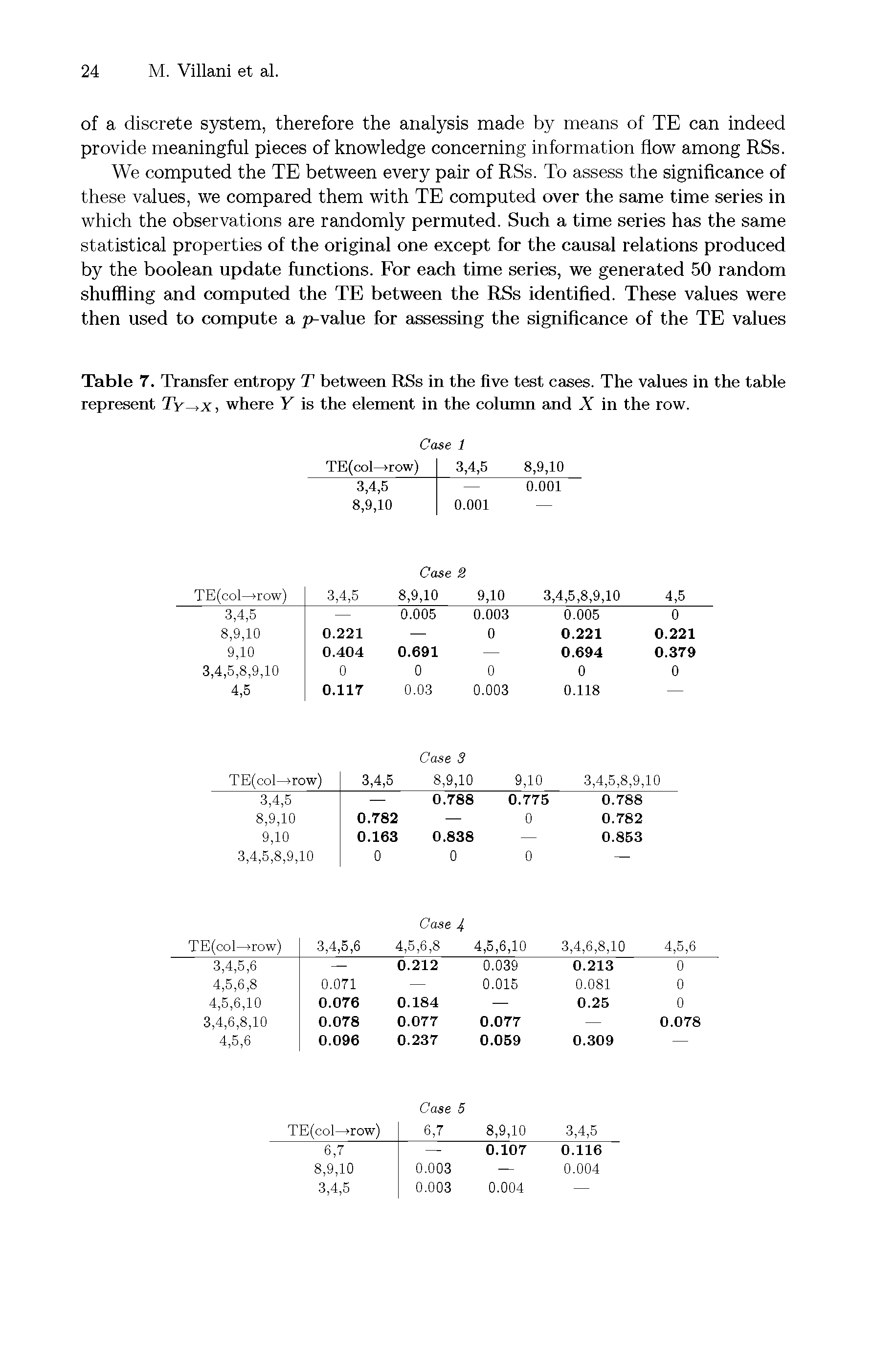 Table 7. Transfer entropy T between RSs in the five test cases. The values in the table represent Ty x, where Y is the element in the column and X in the row.