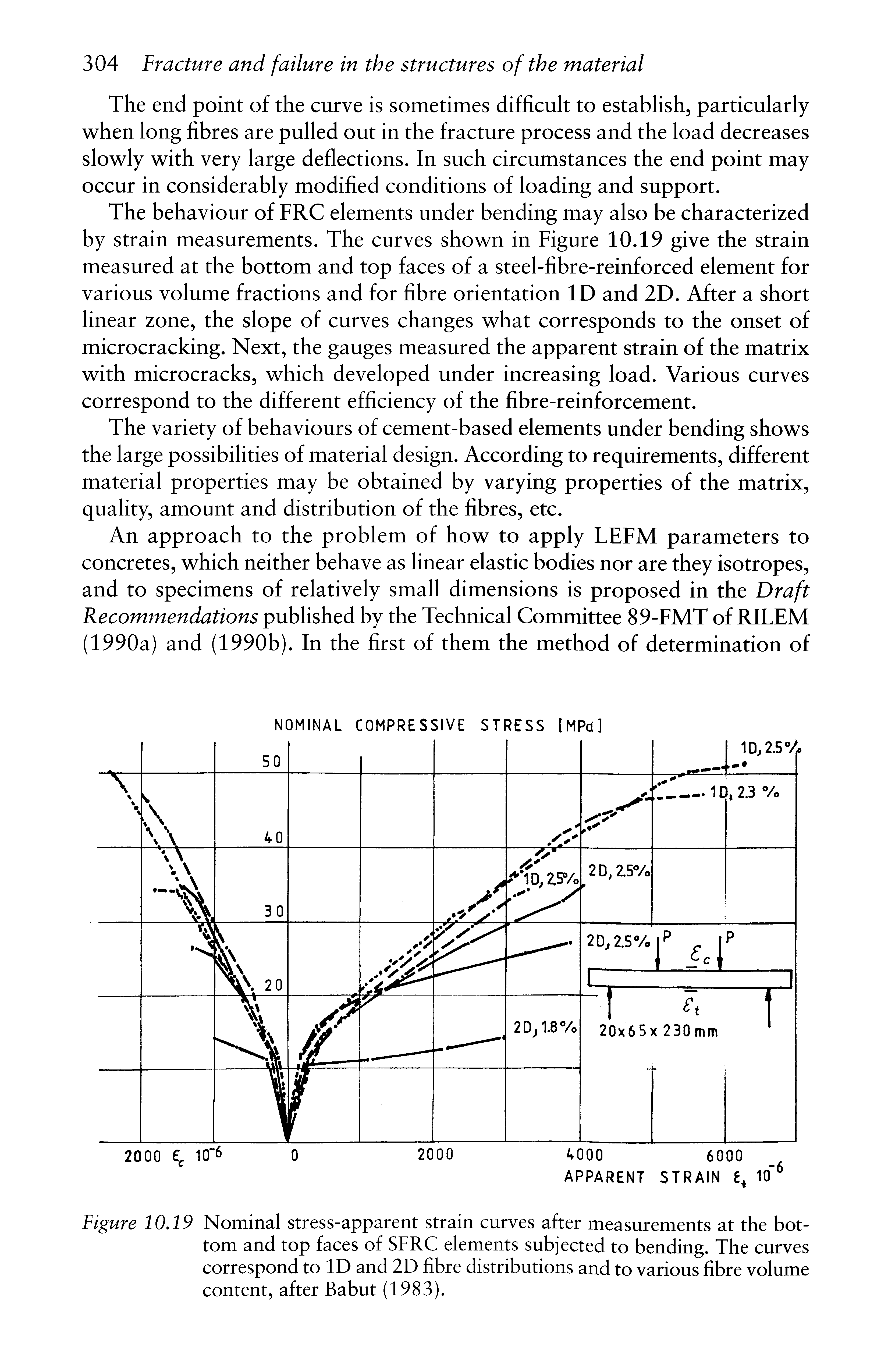 Figure 10.19 Nominal stress-apparent strain curves after measurements at the bottom and top faces of SFRC elements subjected to bending. The curves correspond to ID and 2D fibre distributions and to various fibre volume content, after Babut (1983).