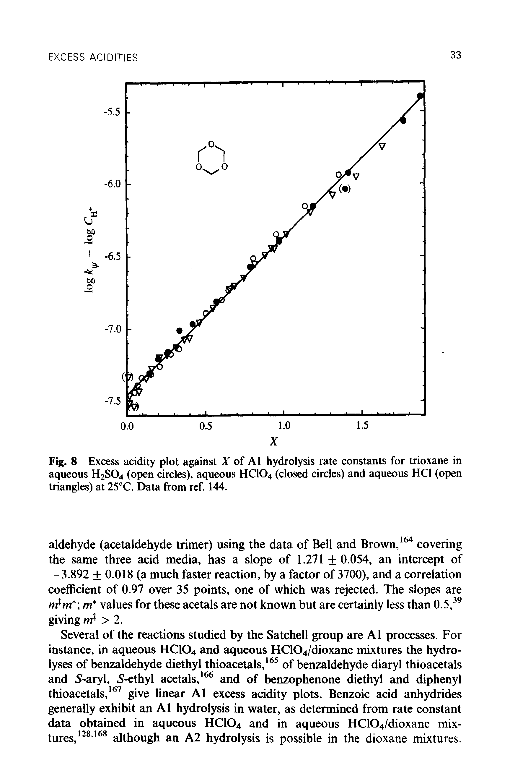 Fig. 8 Excess acidity plot against X of A1 hydrolysis rate constants for trioxane in aqueous H2S04 (open circles), aqueous HC104 (closed circles) and aqueous HC1 (open triangles) at 25°C. Data from ref. 144.