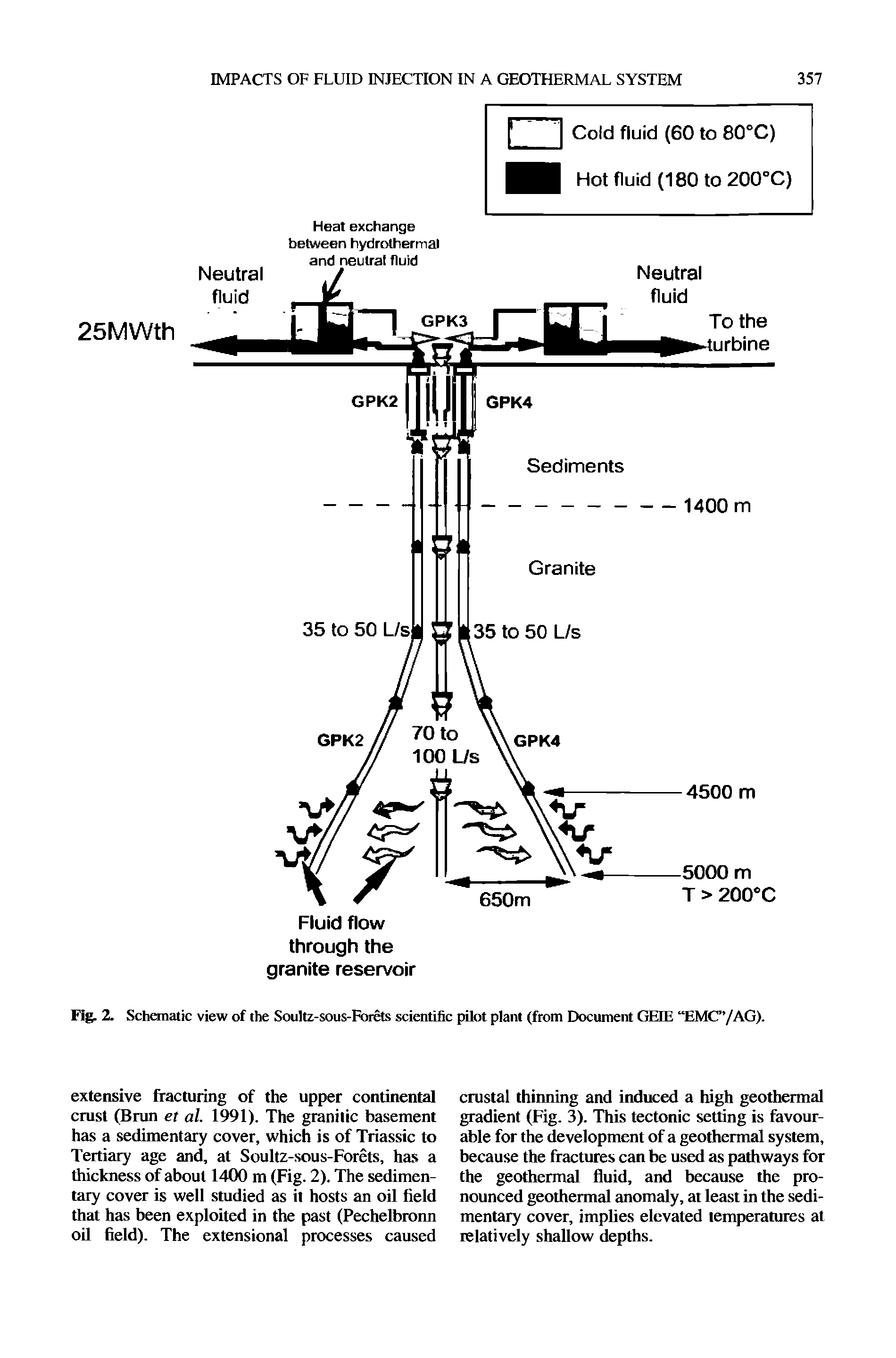Fig. 2. Schematic view of the Soultz-sous-Forets scientific pilot plant (from Document GEIF. EMC /AG).
