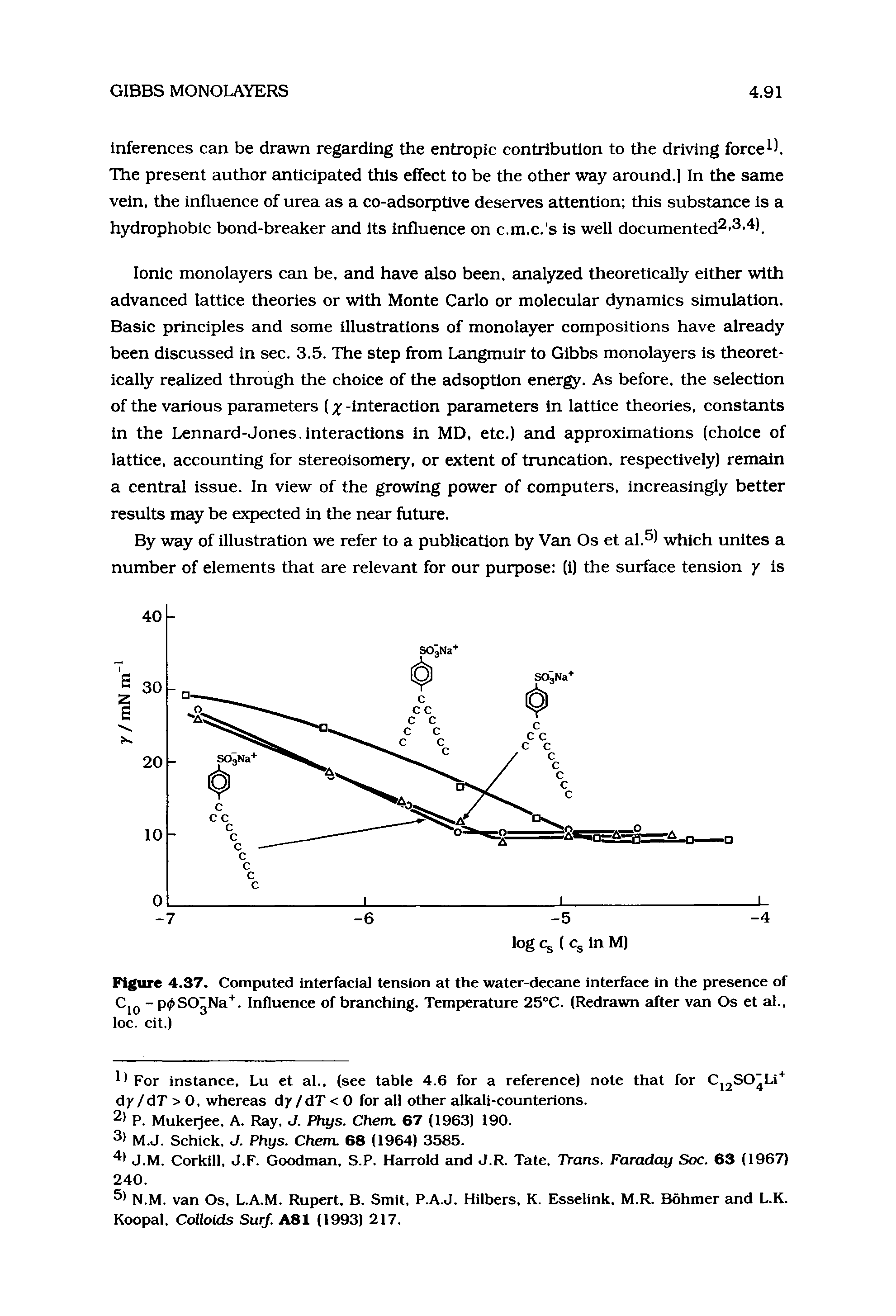 Figure 4.37. Computed interfaciai tension at the water-decane interface in the presence of CjQ - p SOgNa". Influence of branching. Temperature 25 C. (Redrawn after van Os et al., loc. cit.)...