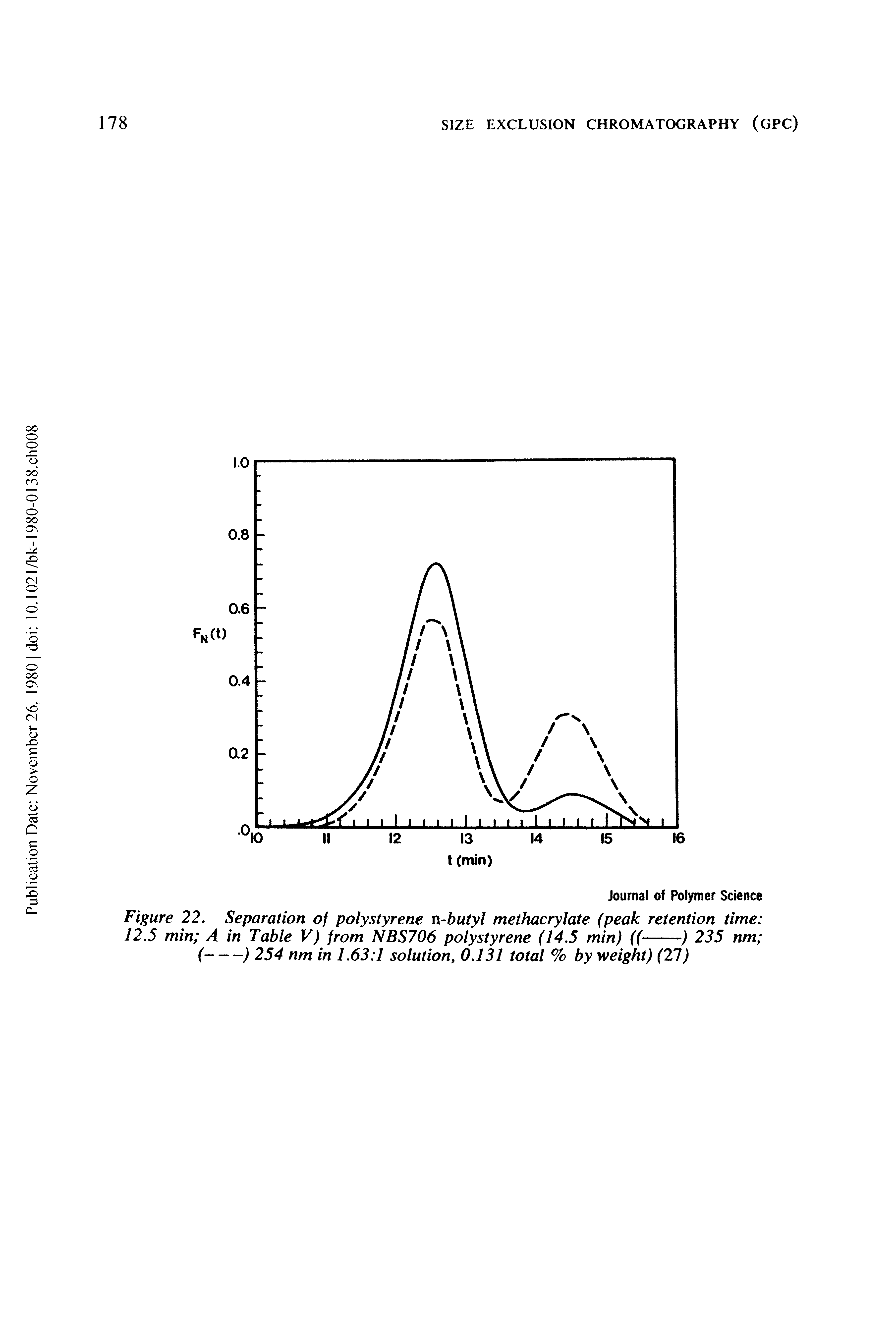 Figure 22. Separation of polystyrene n-butyl methacrylate (peak retention time ...