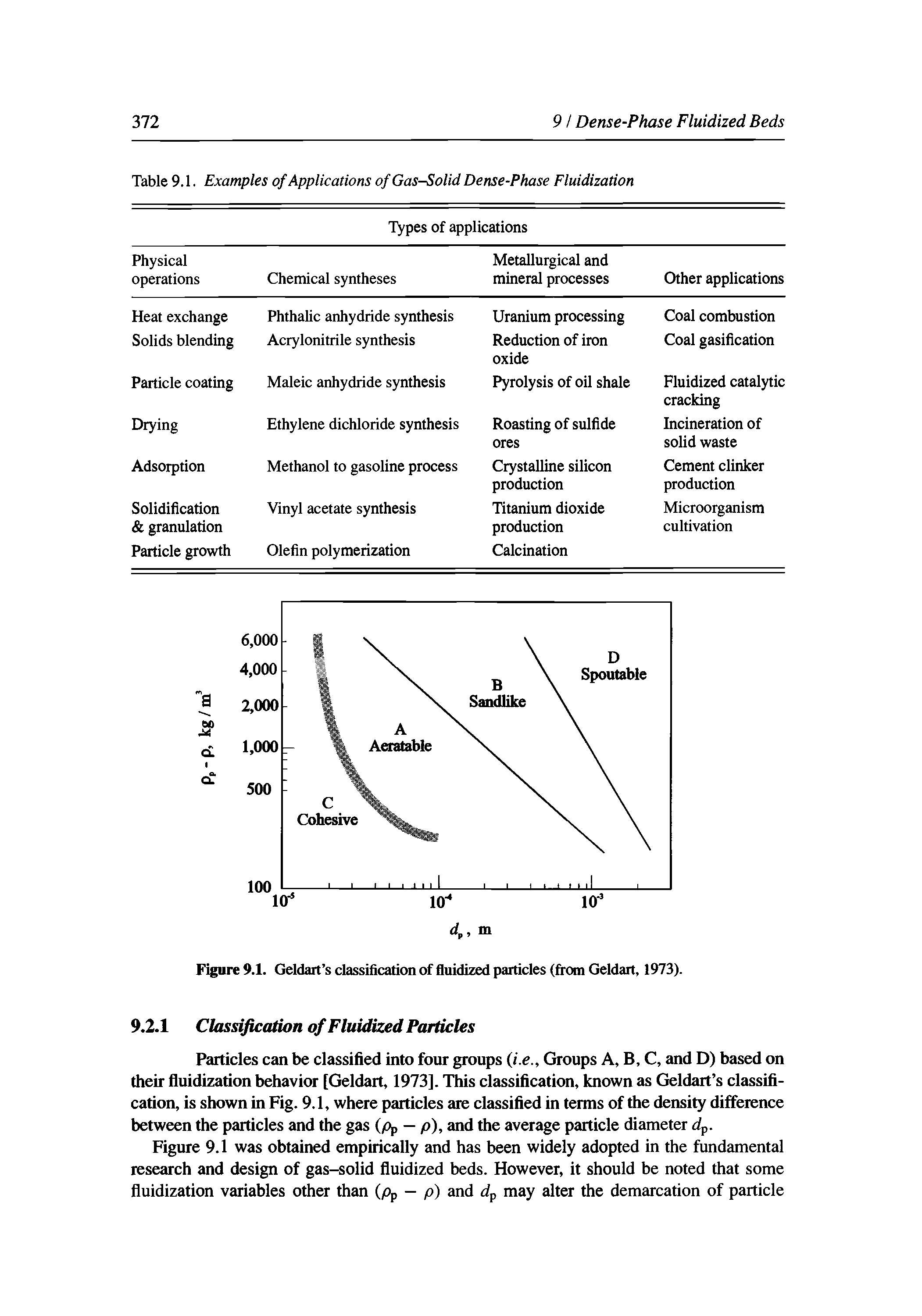 Figure 9.1. Geldart s classification of fluidized particles (from Geldart, 1973).