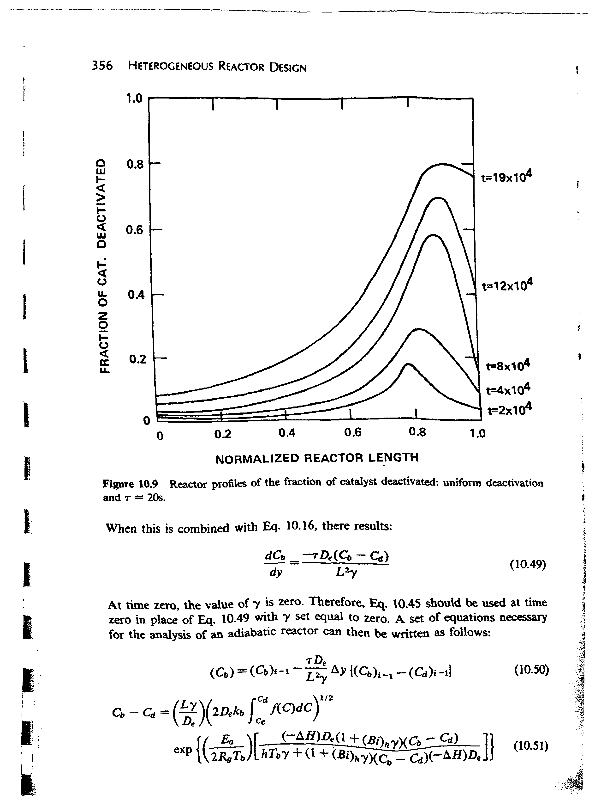 Figure 10.9 Reactor profiles of the fraction of catalyst deactivated uniform deactivation and T — 20s.
