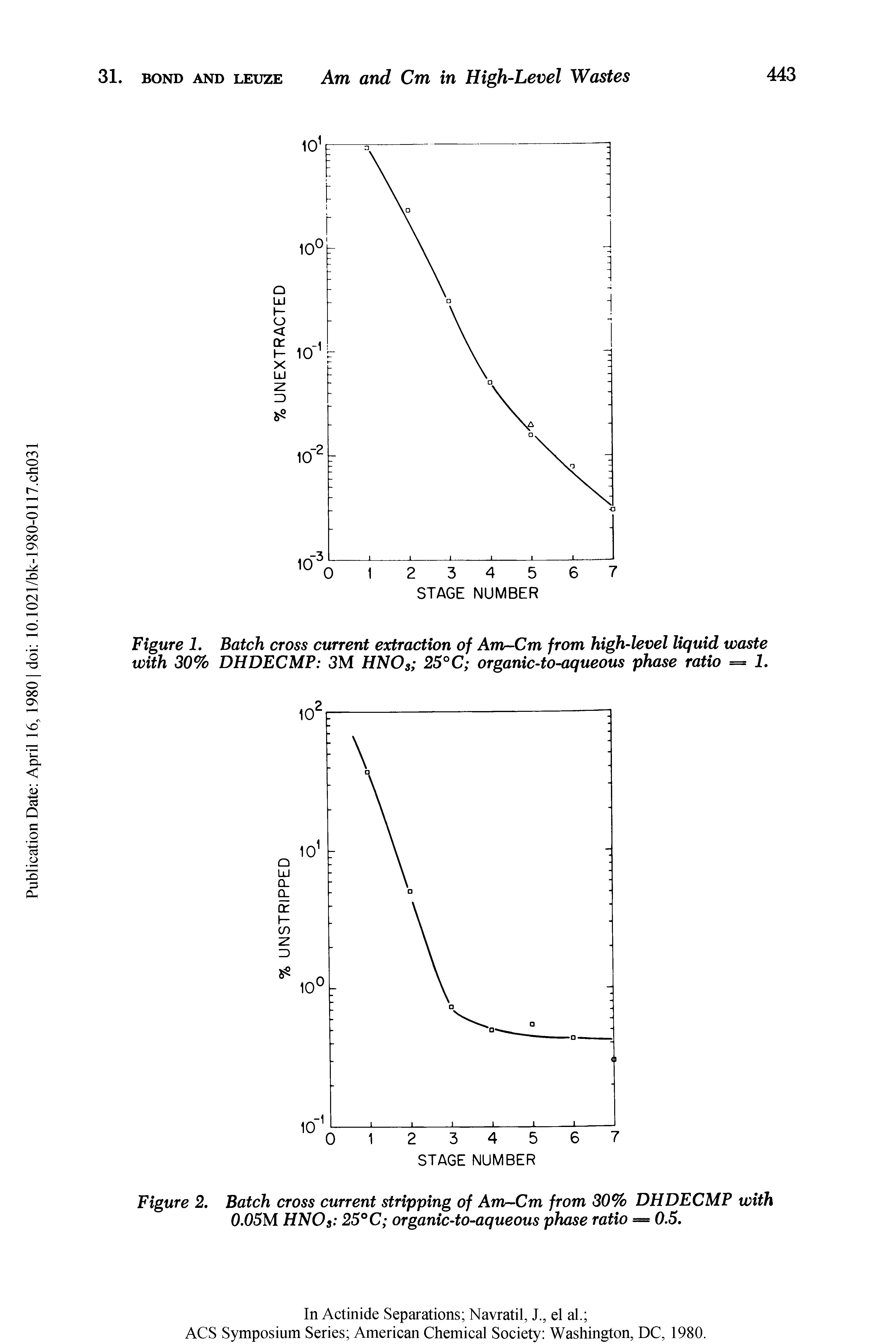 Figure 1. Batch cross current extraction of Am-Cm from high-level liquid waste with 30% DHDECMP 3M HNOs 25°C organic-to-aqueous phase ratio = L...