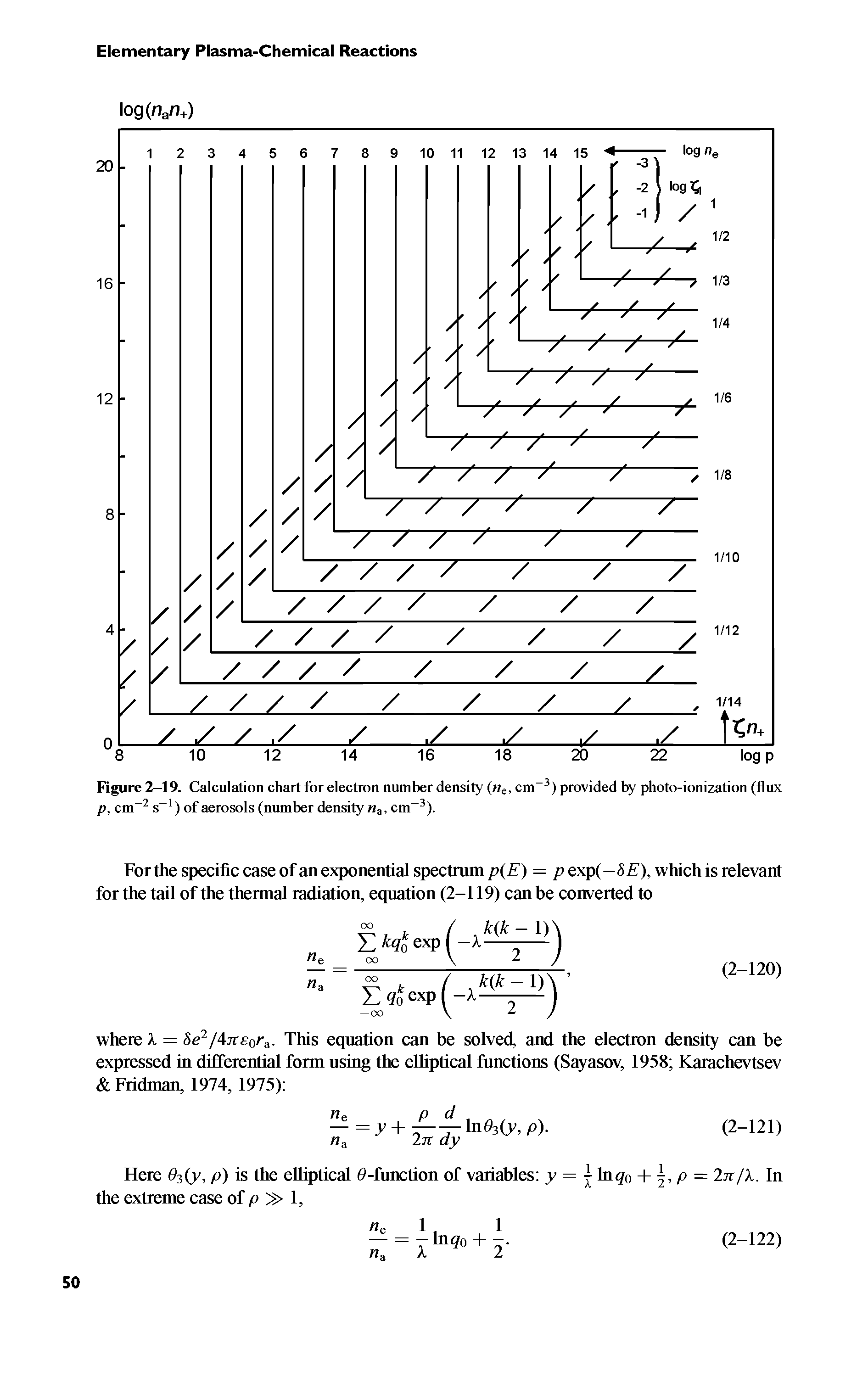 Figure 2-19. Calculation chart for electron number density ( e. cm provided by photo-ionization (flux p, cm s ) of aerosols (number density a, cm ).