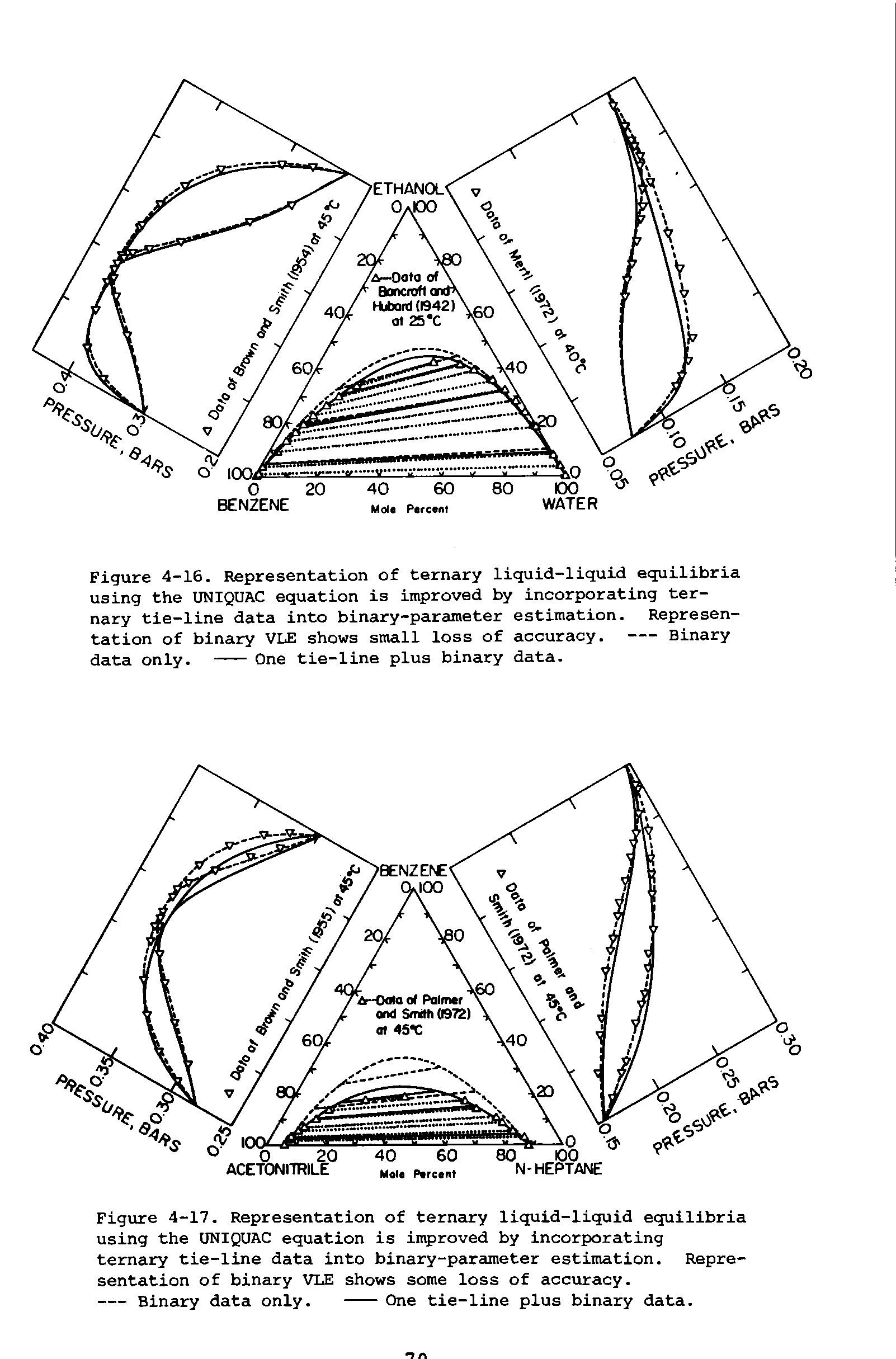 Figure 4-16. Representation of ternary liquid-liquid equilibria using the UNIQUAC equation is improved by incorporating ternary tie-line data into binary-parameter estimation. Representation of binary VLB shows small loss of accuracy. ---- Binary...
