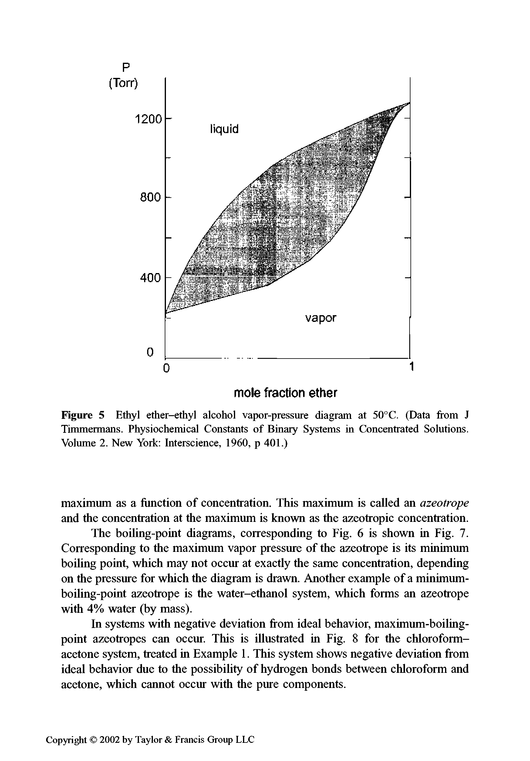 Figure 5 Ethyl ether-ethyl alcohol vapor-pressure diagram at 50°C. (Data from J Timmermans. Physiochemical Constants of Binary Systems in Concentrated Solutions. Volume 2. New York Interscience, 1960, p 401.)...