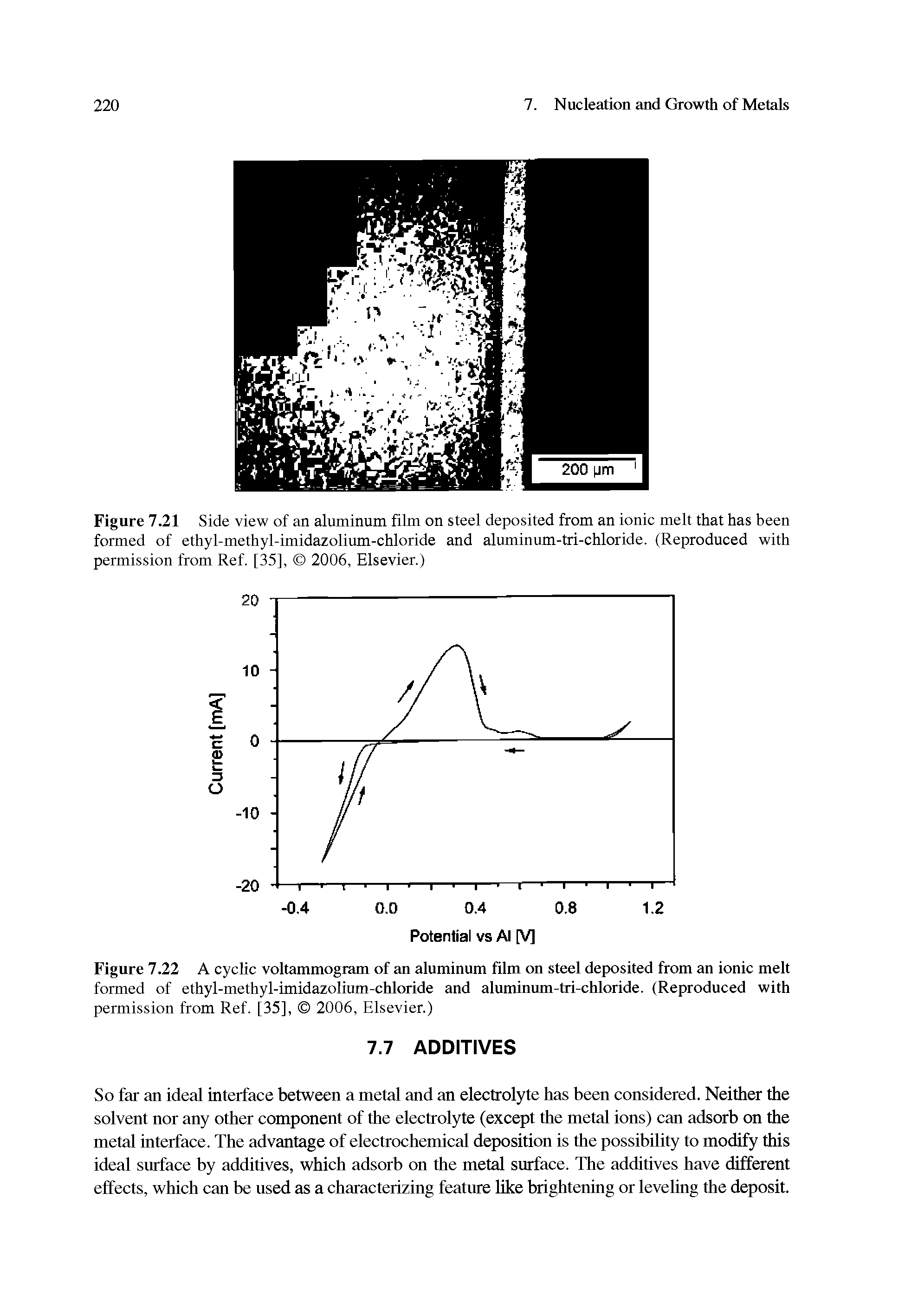 Figure 7.21 Side view of an aluminum film on steel deposited from an ionic melt that has been formed of ethyl-methyl-imidazolium-chloride and aluminum-tri-chloride. (Reproduced with permission from Ref. [35], 2006, Elsevier.)...