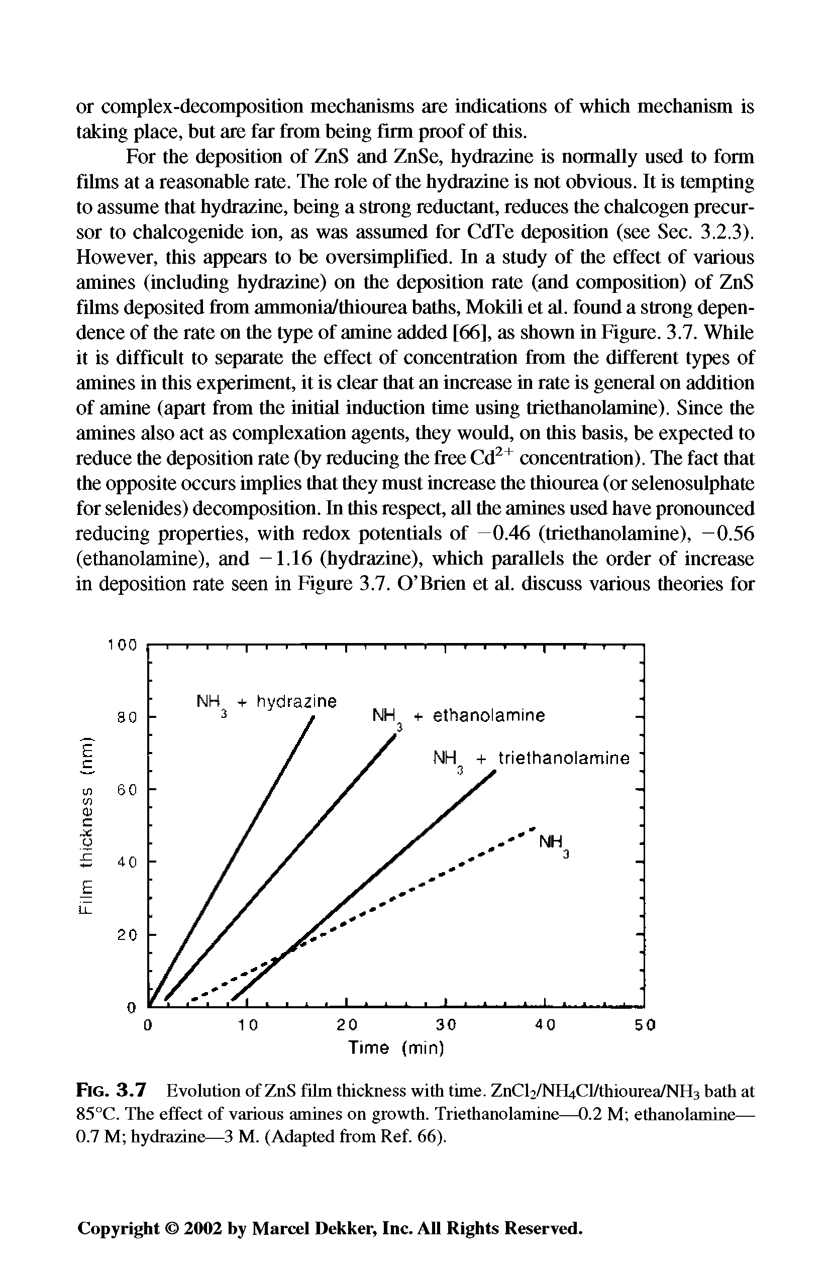 Fig. 3.7 Evolution of ZnS fihn thickness with time. ZnCF/NEfiCl/thiourea/NHs bath at 85°C. The effect of various amines on growth. Triethanolamine—0.2 M ethanolamine— 0.7 M hydrazine—3 M. (Adapted from Ref. 66).