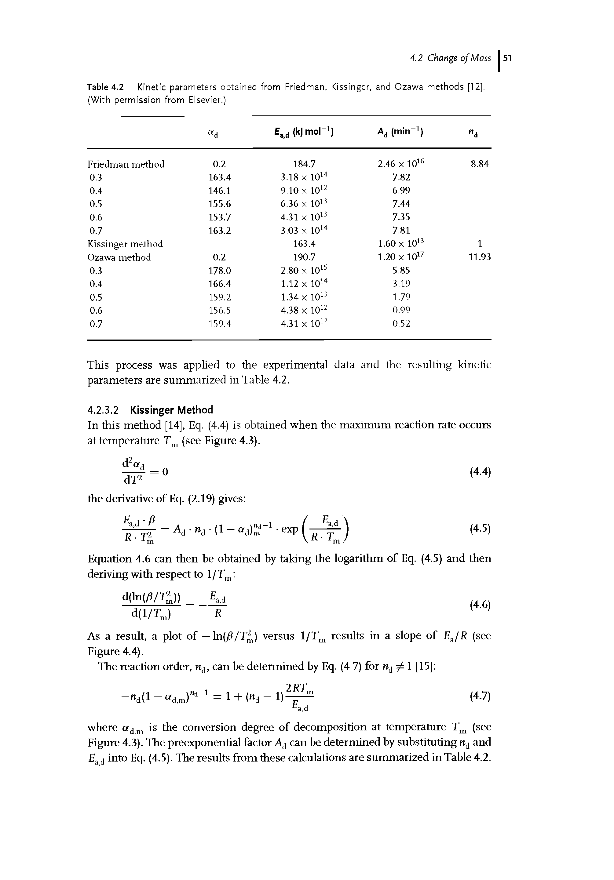 Table 4.2 Kinetic parameters obtained from Friedman, Kissinger, and Ozawa methods [12].
