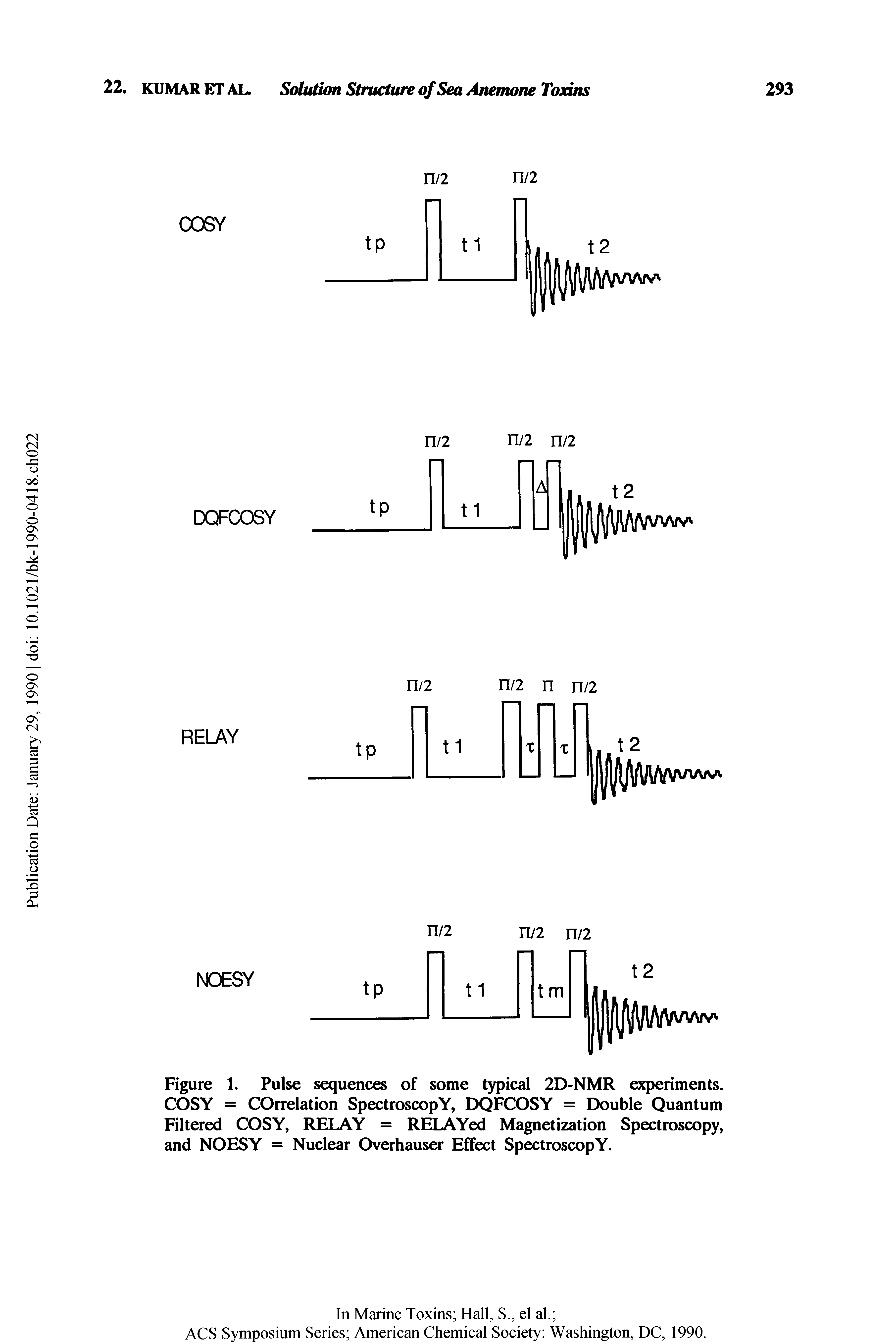 Figure 1. Pulse sequences of some typical 2D-NMR experiments. COSY = correlation SpectroscopY, DQFCOSY = Double Quantum Filtered COSY, RELAY = RELAYed Magnetization Spectroscopy, and NOESY = Nuclear Overhauser Effect SpectroscopY.