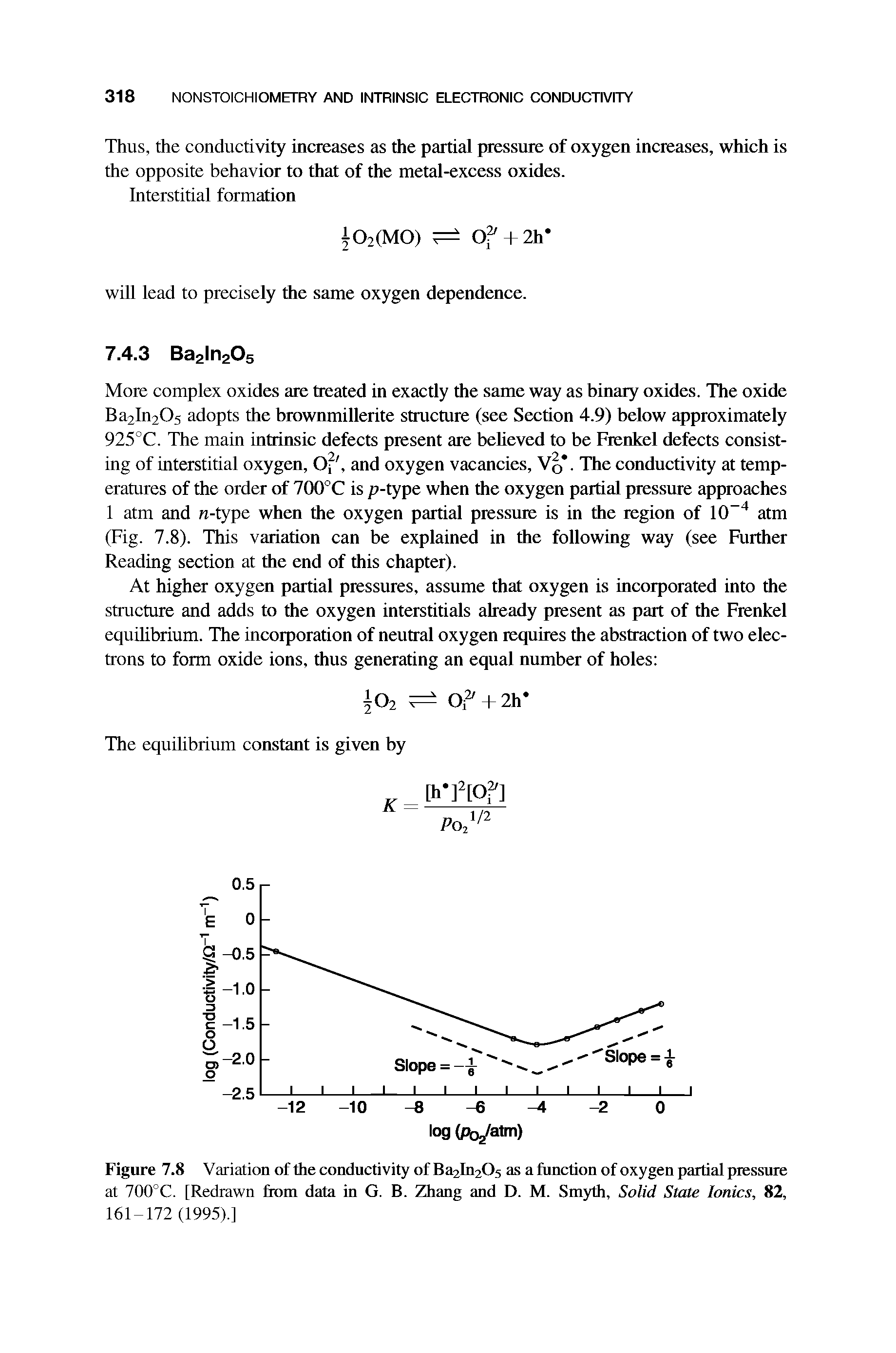 Figure 7.8 Variation of the conductivity of Ba2In205 as a function of oxygen partial pressure at 700°C. [Redrawn from data in G. B. Zhang and D. M. Smyth, Solid State Ionics, 82, 161-172 (1995).]...