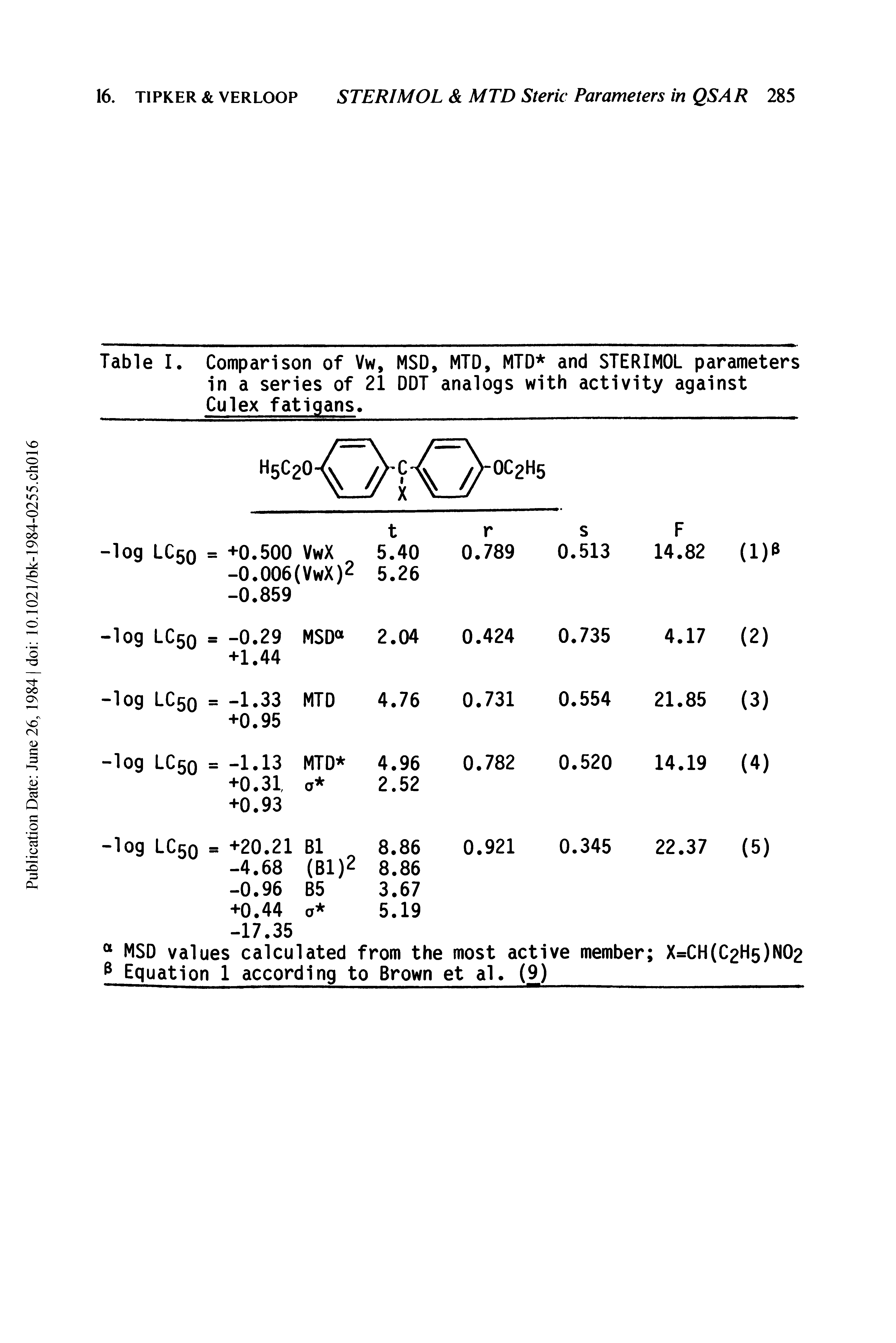 Table I. Comparison of Vw, MSD, MTD, MTD and STERIMOL parameters in a series of 21 DDT analogs with activity against Culex fatigans. ...