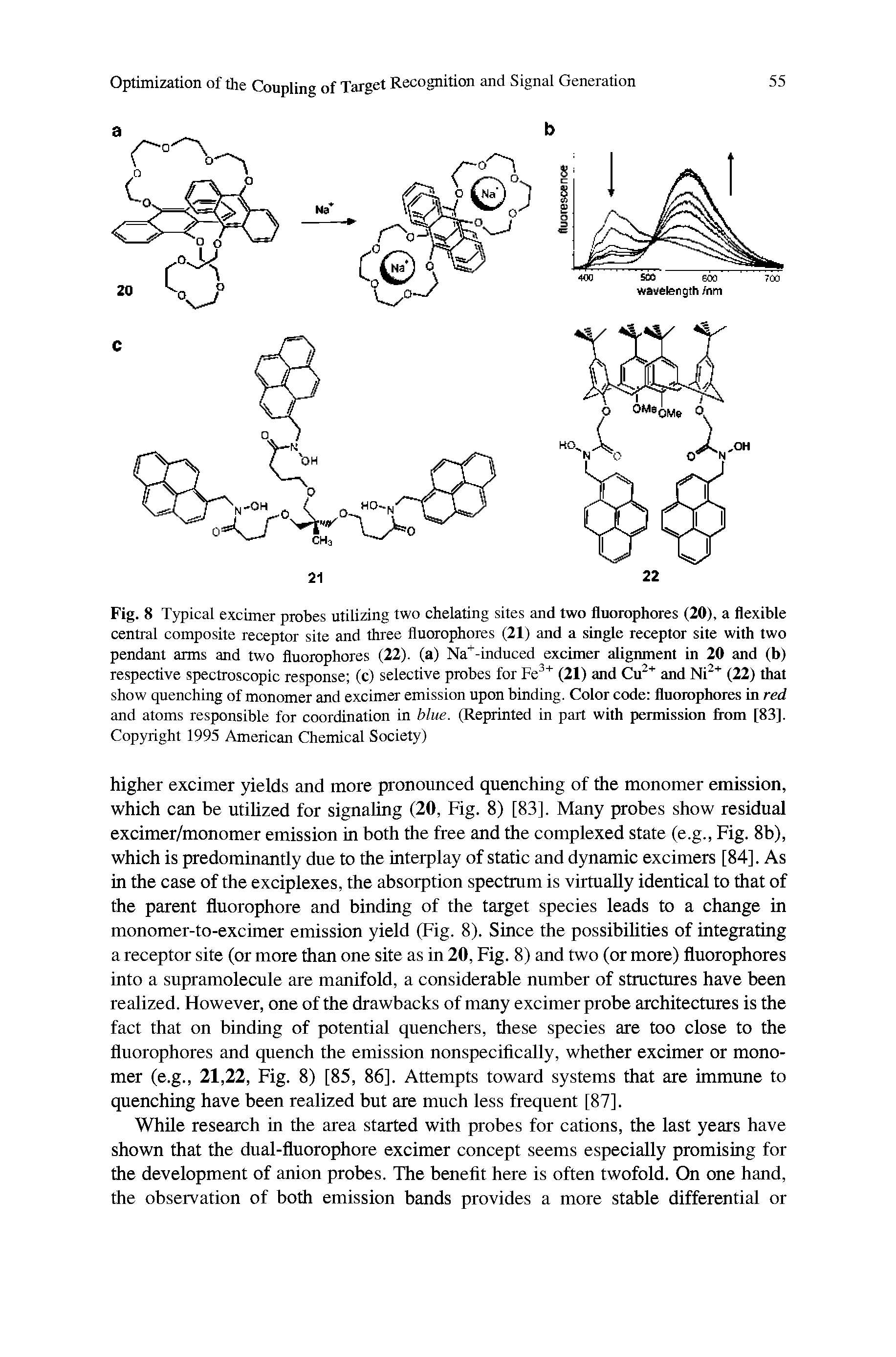 Fig. 8 Typical excimer probes utilizing two chelating sites and two fluorophores (20), a flexible central composite receptor site and three fluorophores (21) and a single receptor site with two pendant arms and two fluorophores (22). (a) Na+-induced excimer alignment in 20 and (b) respective spectroscopic response (c) selective probes for Fe3+ (21) and Cu2+ and Ni2+ (22) that show quenching of monomer and excimer emission upon binding. Color code fluorophores in red and atoms responsible for coordination in blue. (Reprinted in part with permission from [83]. Copyright 1995 American Chemical Society)...