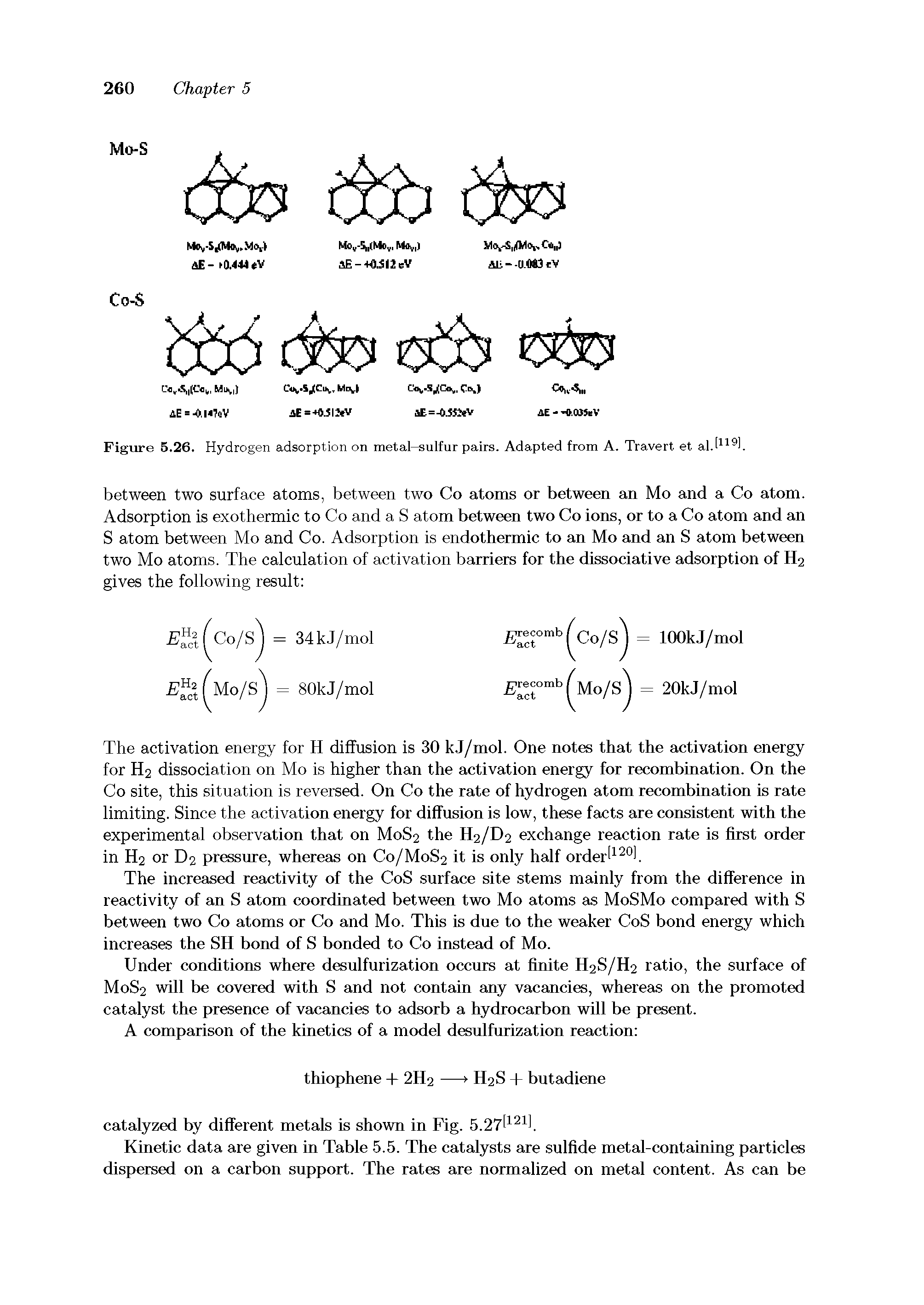 Figure 5.26. Hydrogen adsorption on metal—sulfur pairs. Adapted from A. Travert et al.l" l.