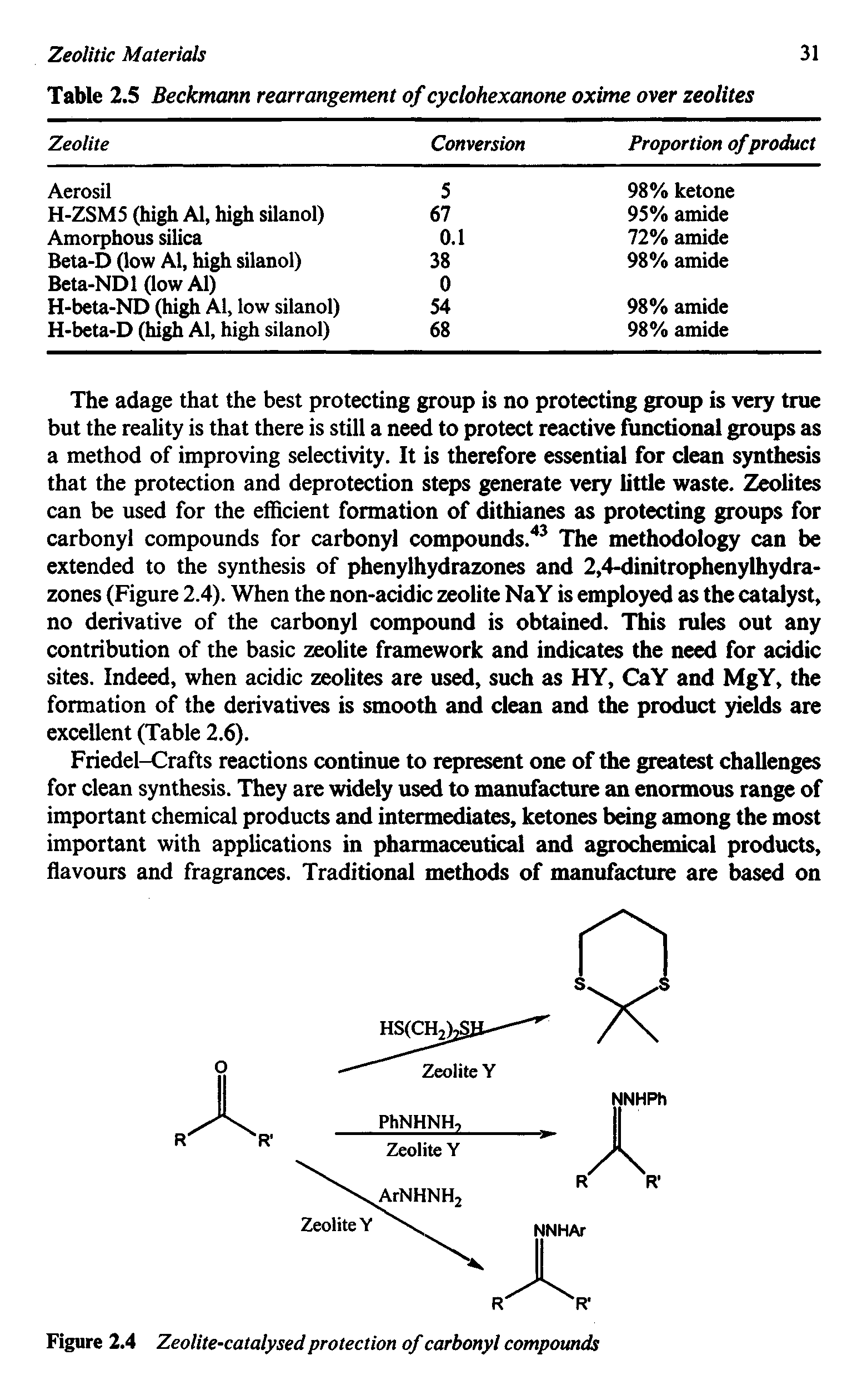 Table 2.5 Beckmann rearrangement of cyclohexanone oxime over zeolites...