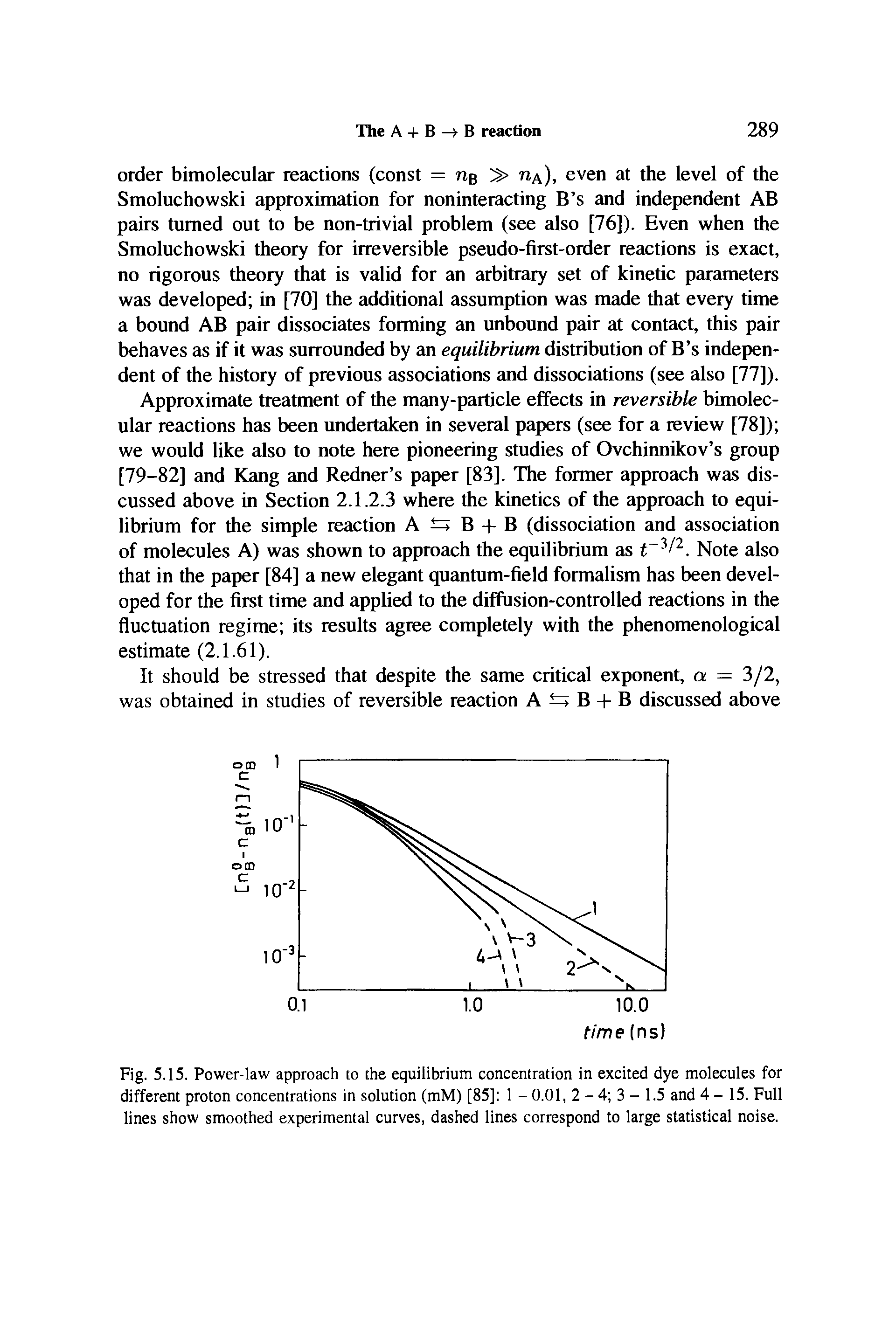 Fig. 5.15. Power-law approach to the equilibrium concentration in excited dye molecules for different proton concentrations in solution (mM) [85] 1 - 0.01, 2 - 4 3 - 1.5 and 4 - 15. Full lines show smoothed experimental curves, dashed lines correspond to large statistical noise.