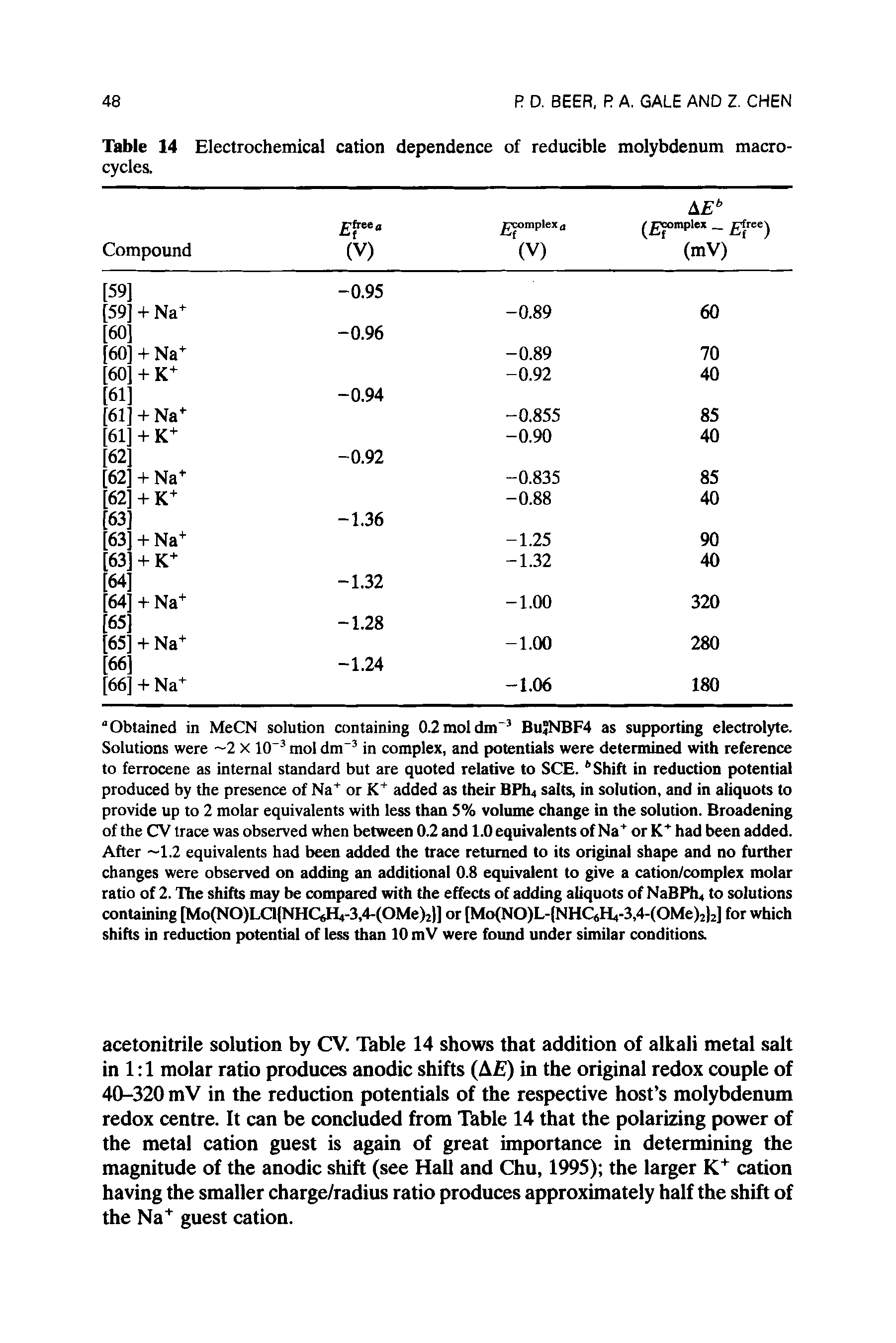 Table 14 Electrochemical cation dependence of reducible molybdenum macrocycles.