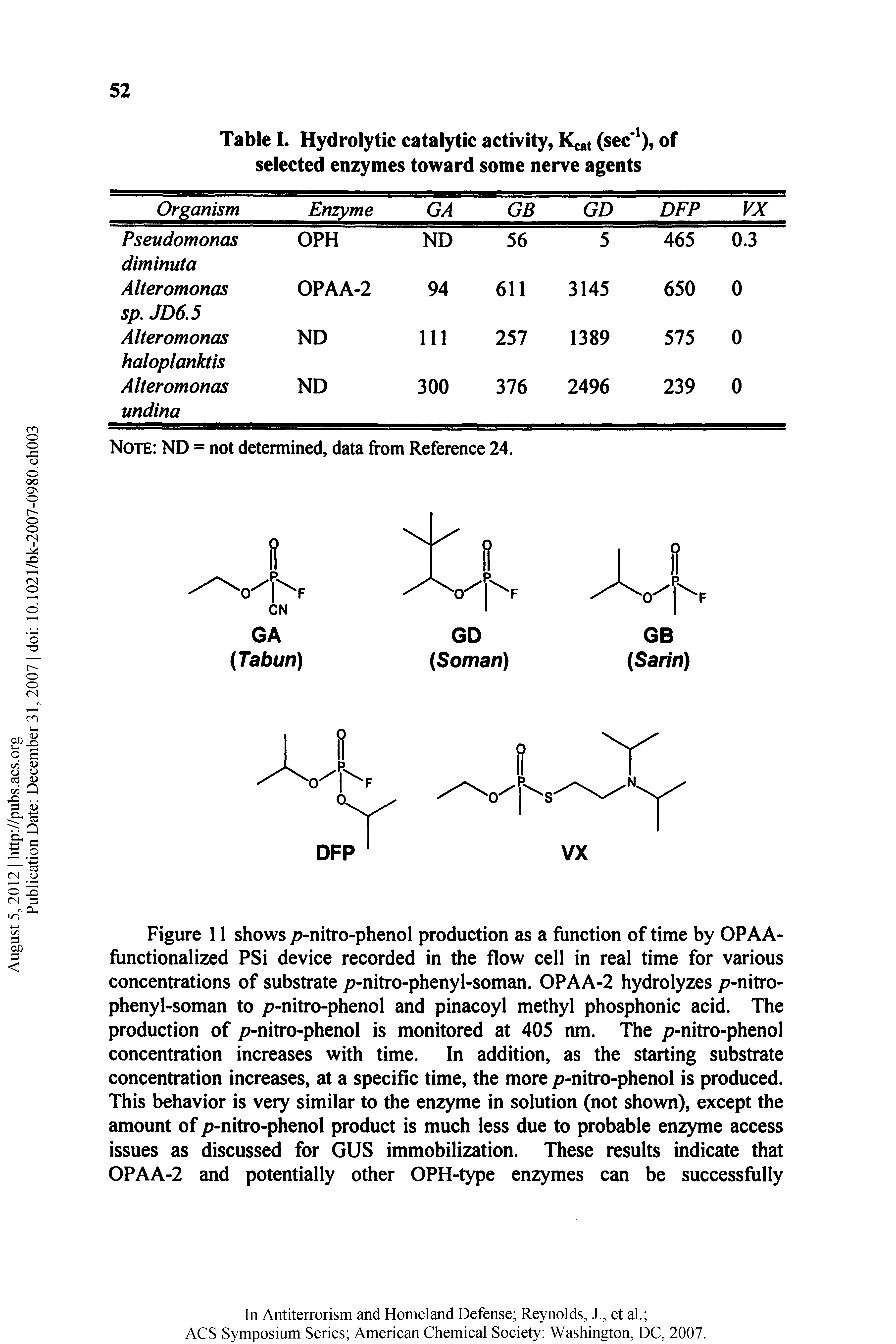 Table I. Hydrolytic catalytic activity, Kd (sec ), of selected enzymes toward some nerve agents...