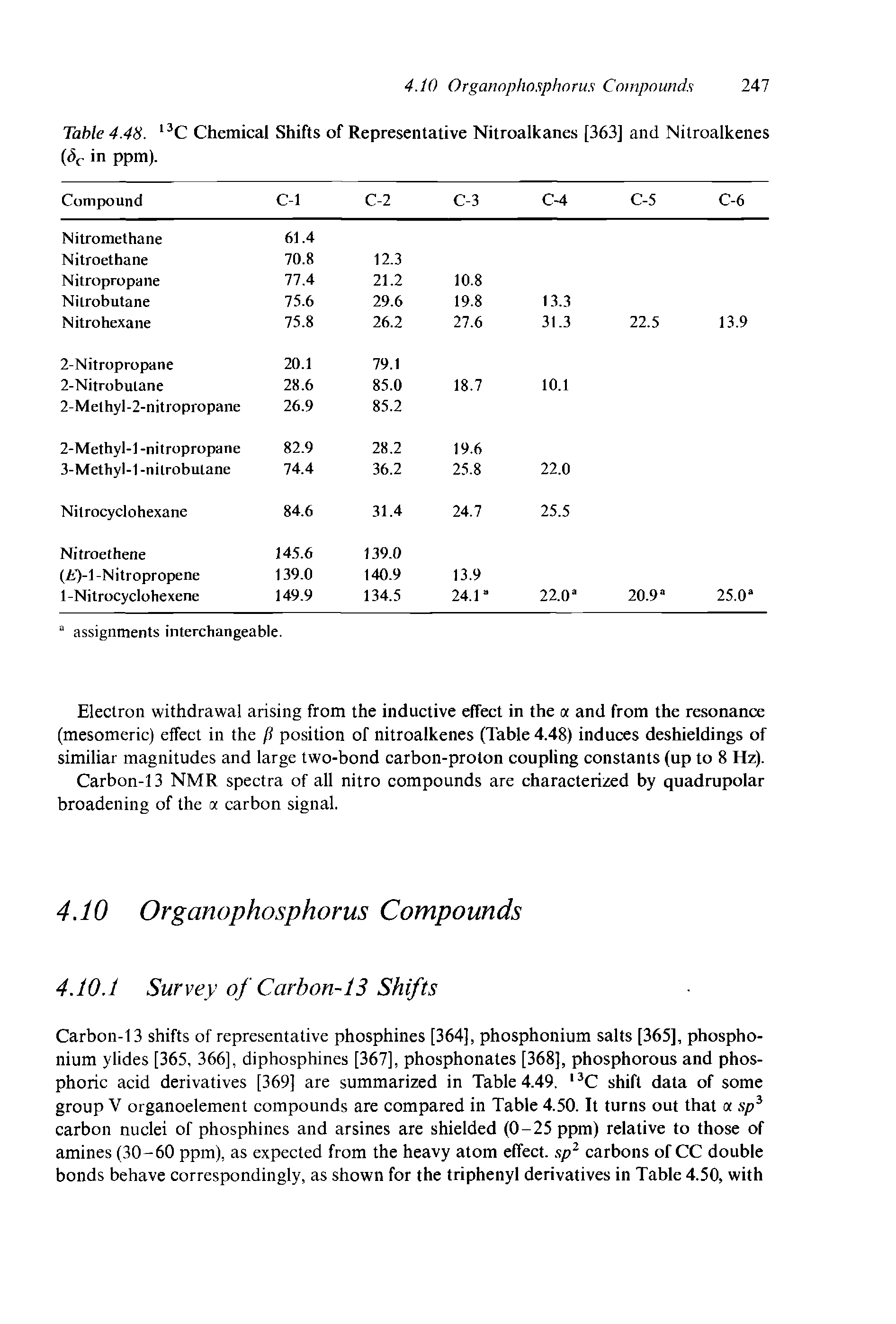 Table 4.48. 13C Chemical Shifts of Representative Nitroalkanes [363] and Nitroalkenes (<5C in ppm).