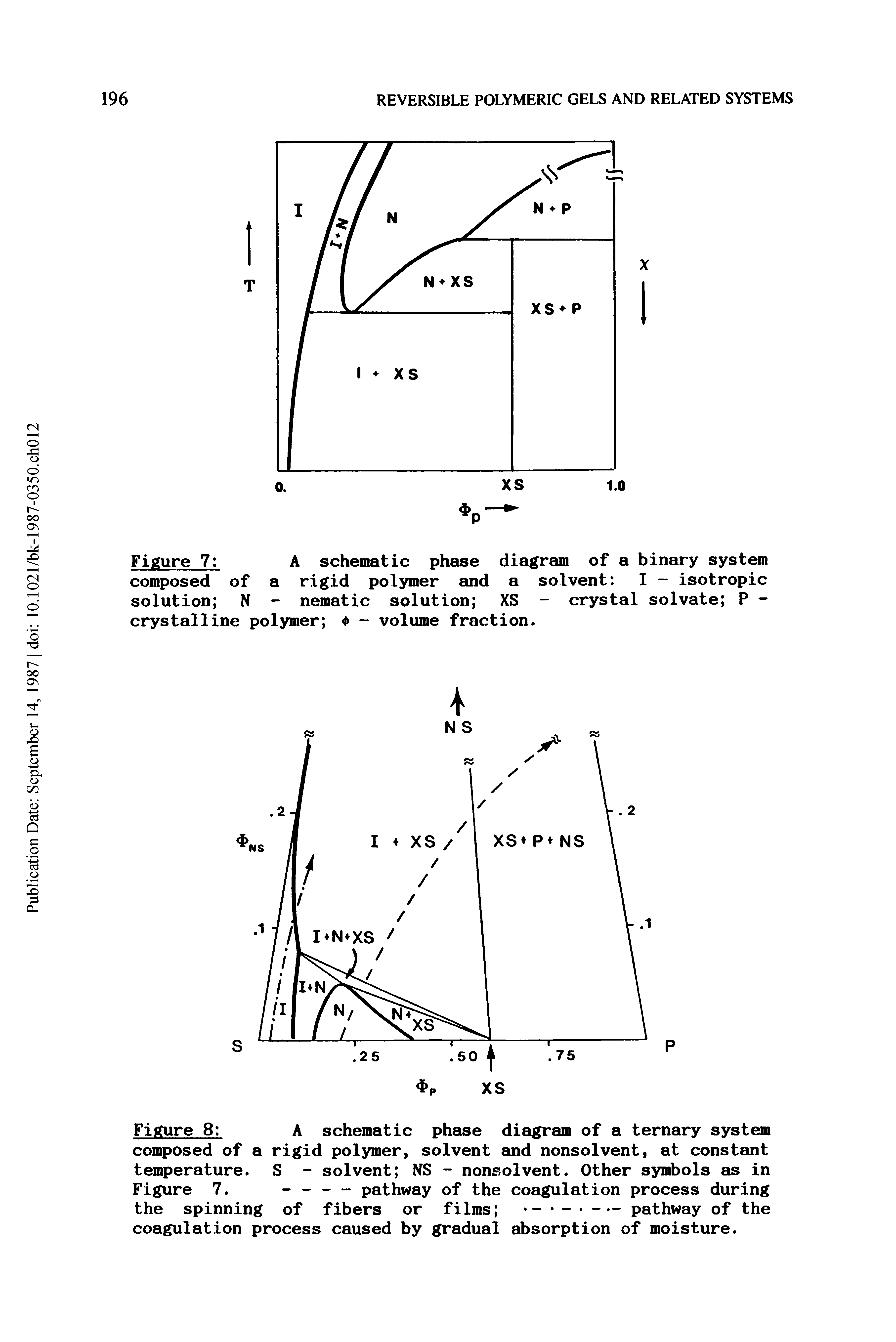 Figure 8 A schematic phase diagram of a ternary system...