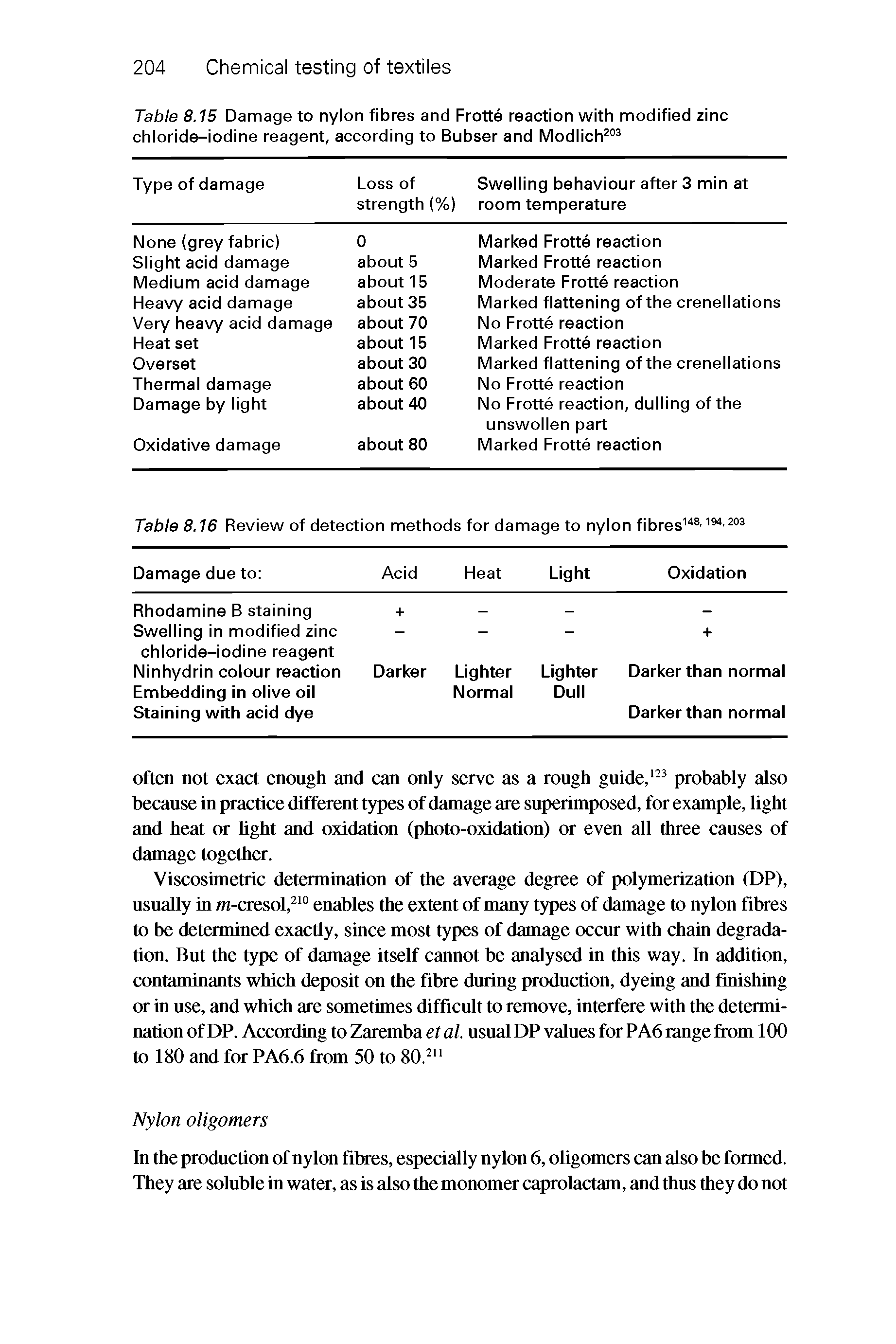 Table 8.15 Damage to nylon fibres and Frotte reaction with modified zinc chloride-iodine reagent, according to Bubser and Modlich ...