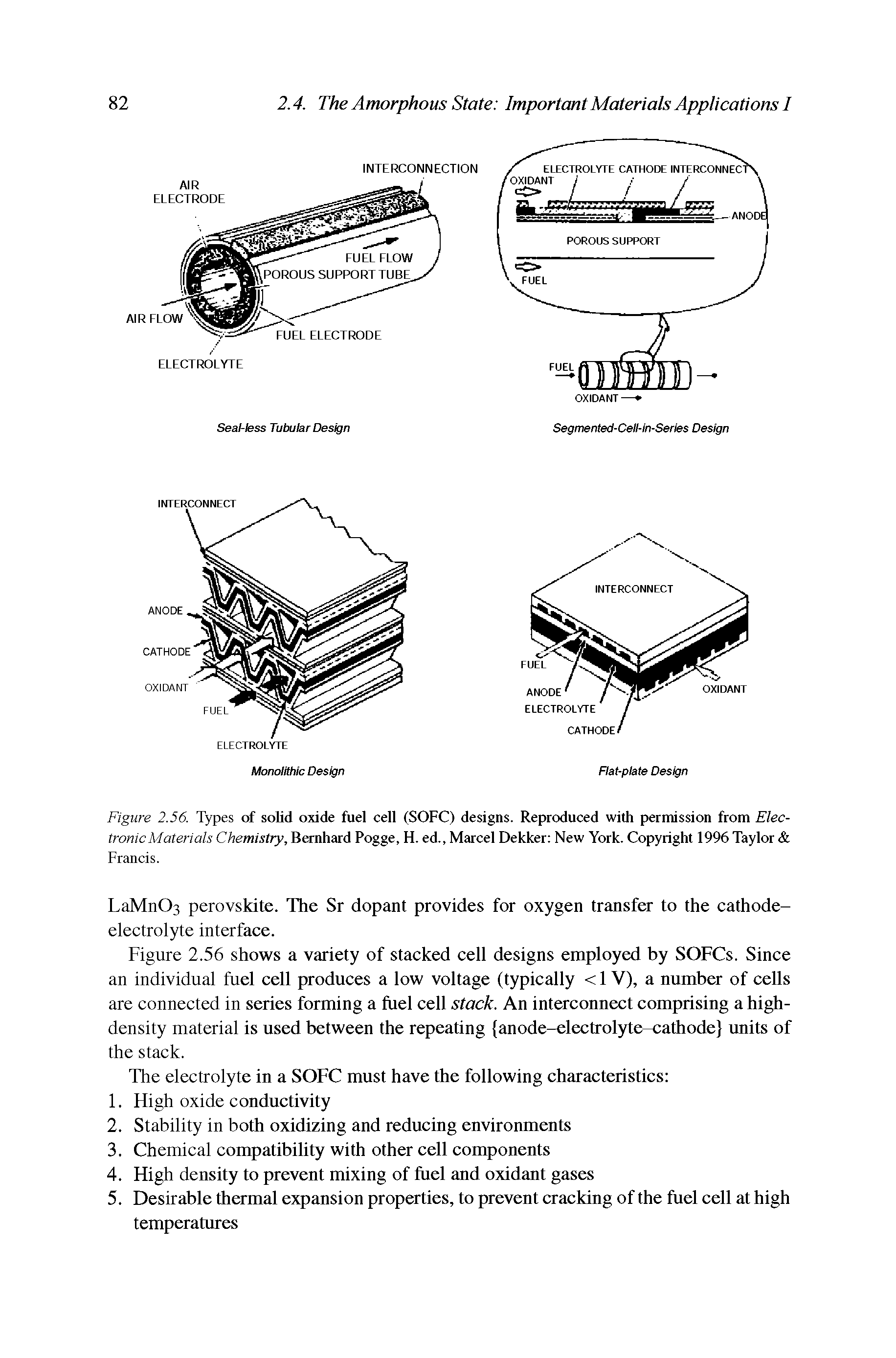 Figure 2.56. Types of solid oxide fuel cell (SOFC) designs. Reproduced with periuission from Electronic Materials Chemistry, Bernhard Pogge, H. ed., Marcel Dekker New York. Copyright 1996 Taylor ...